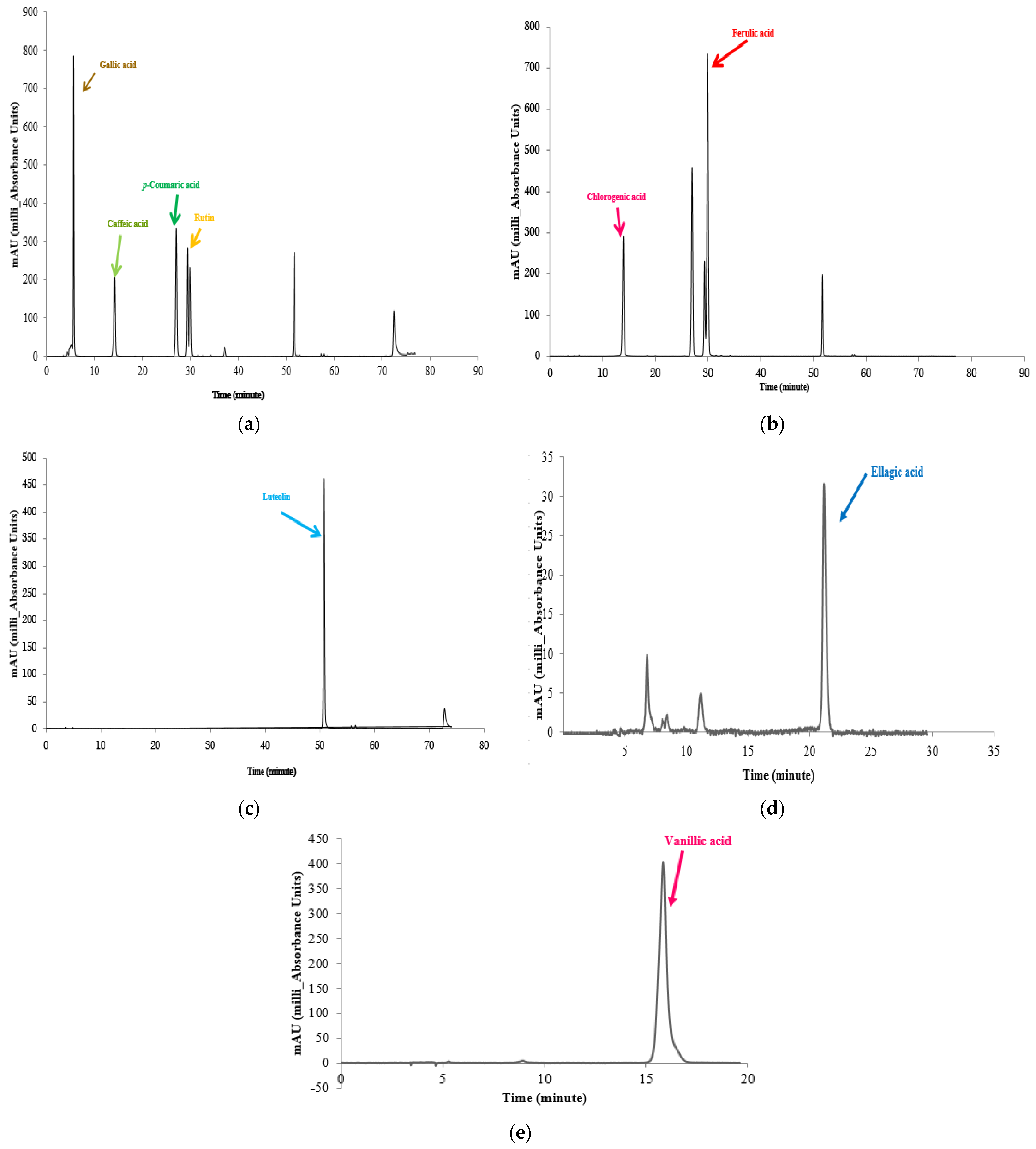 Horticulturae 10 00139 g002