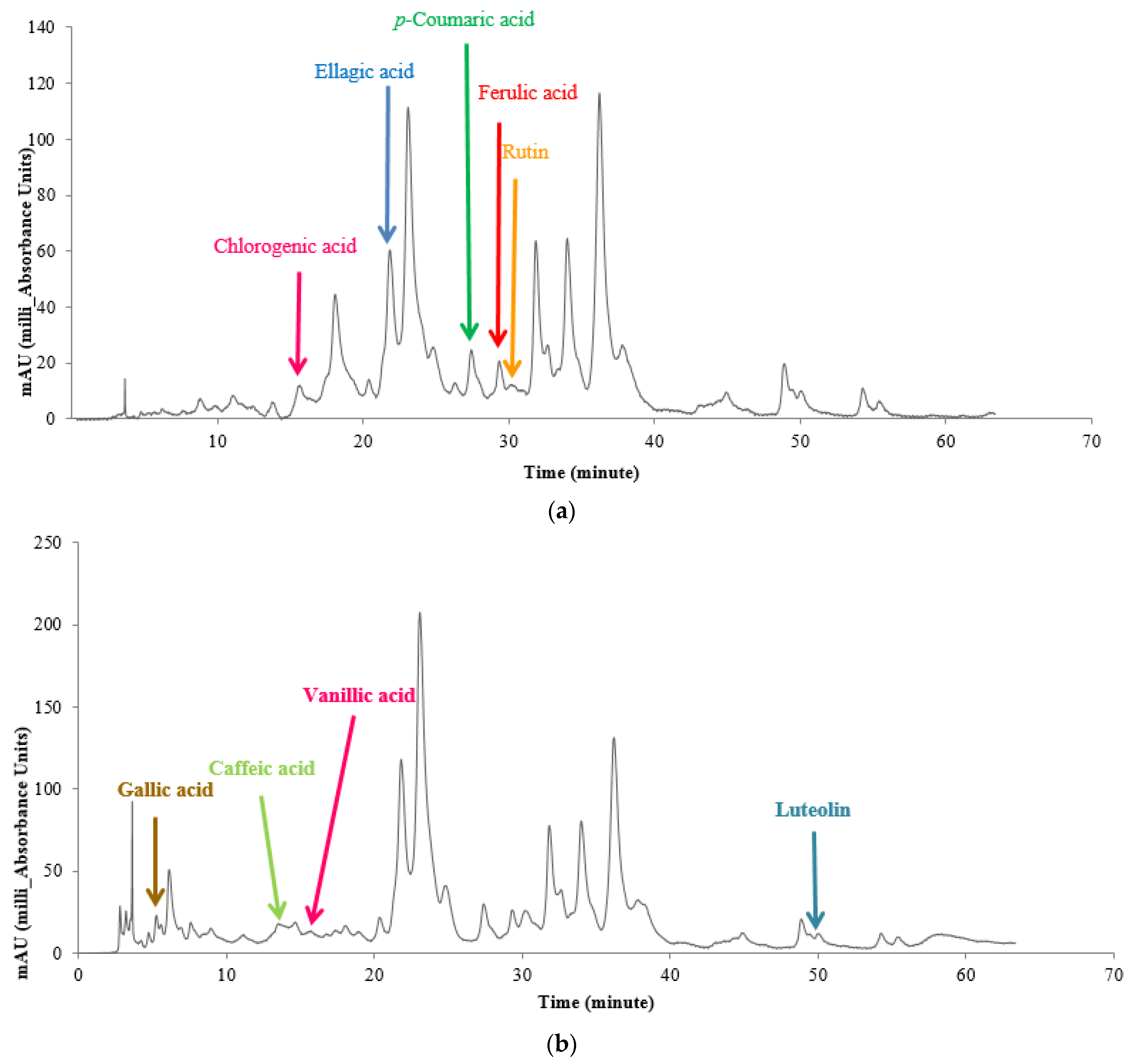 Horticulturae 10 00139 g003