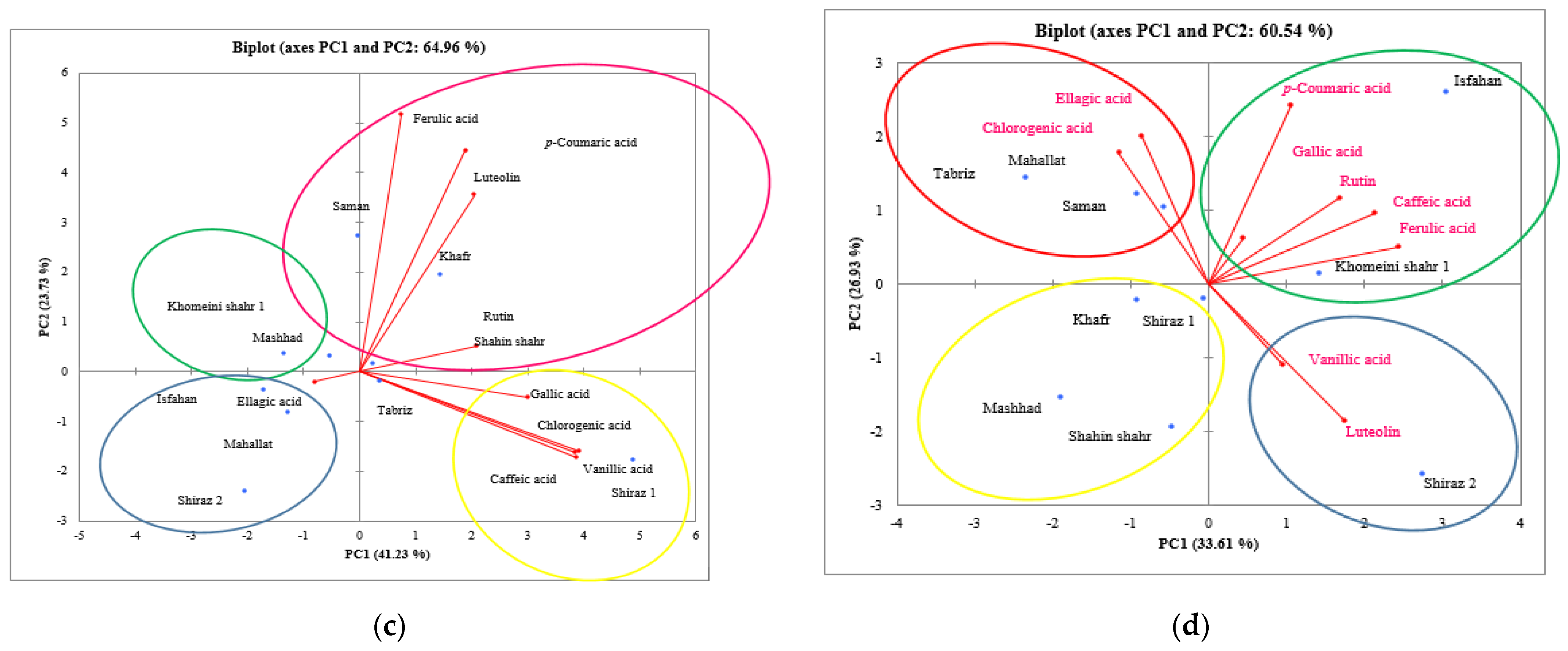 Horticulturae 10 00139 g005b