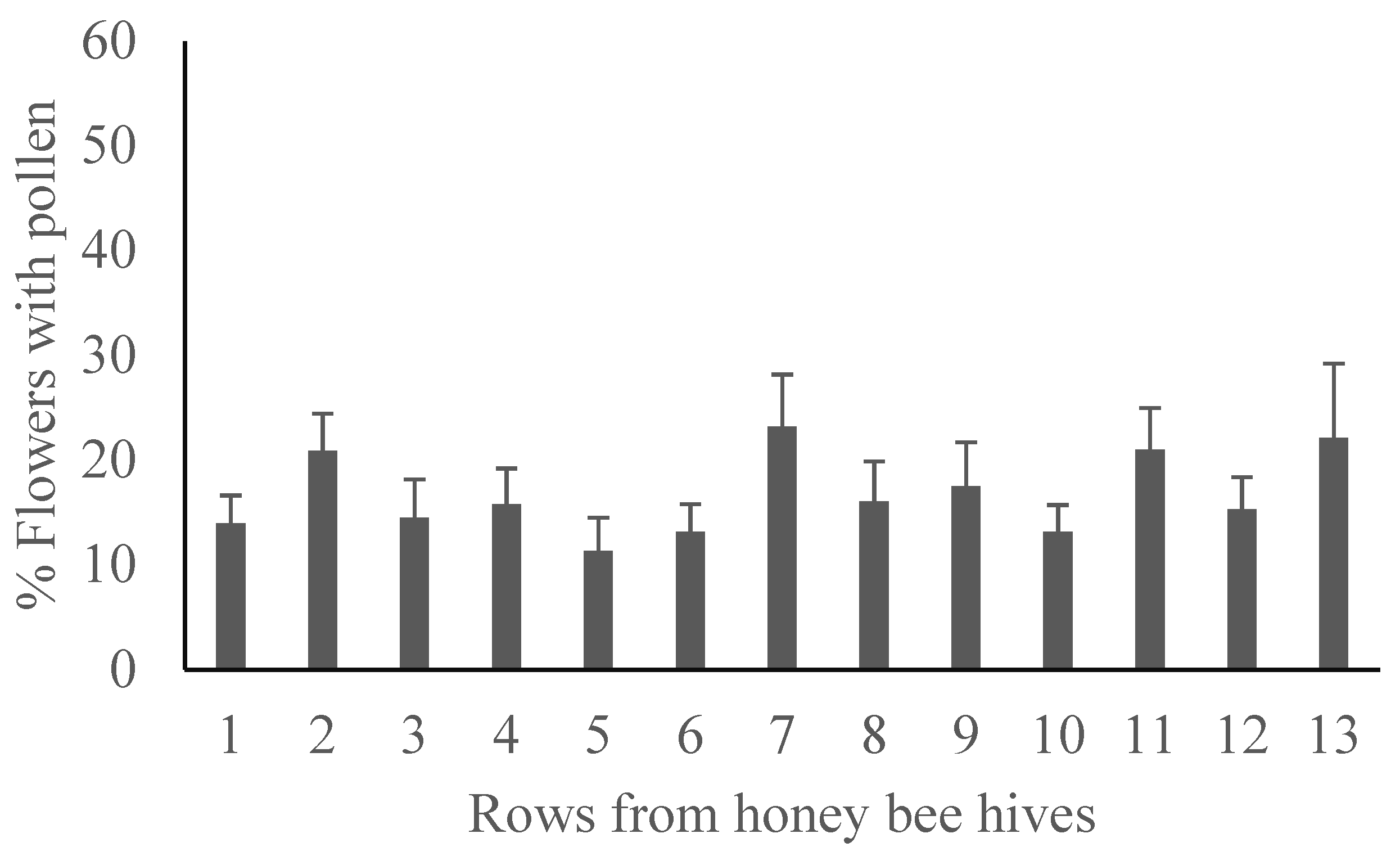 Horticulturae 10 00140 g002