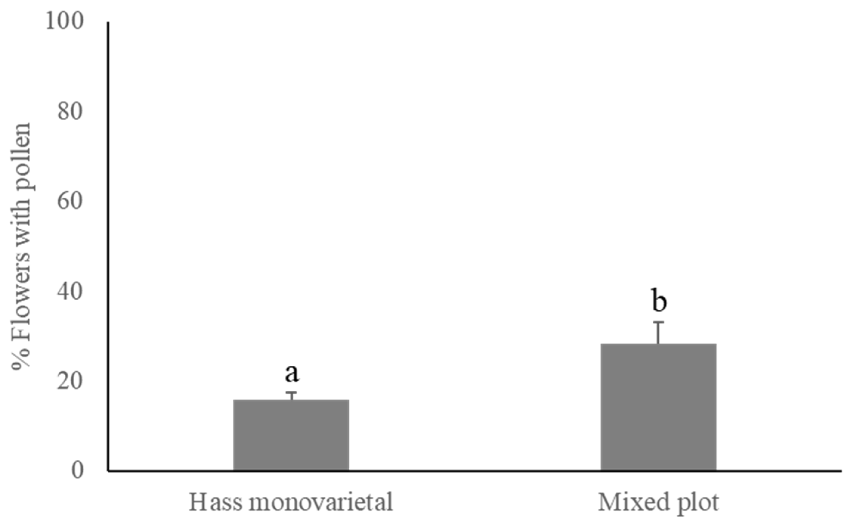 Horticulturae 10 00140 g004