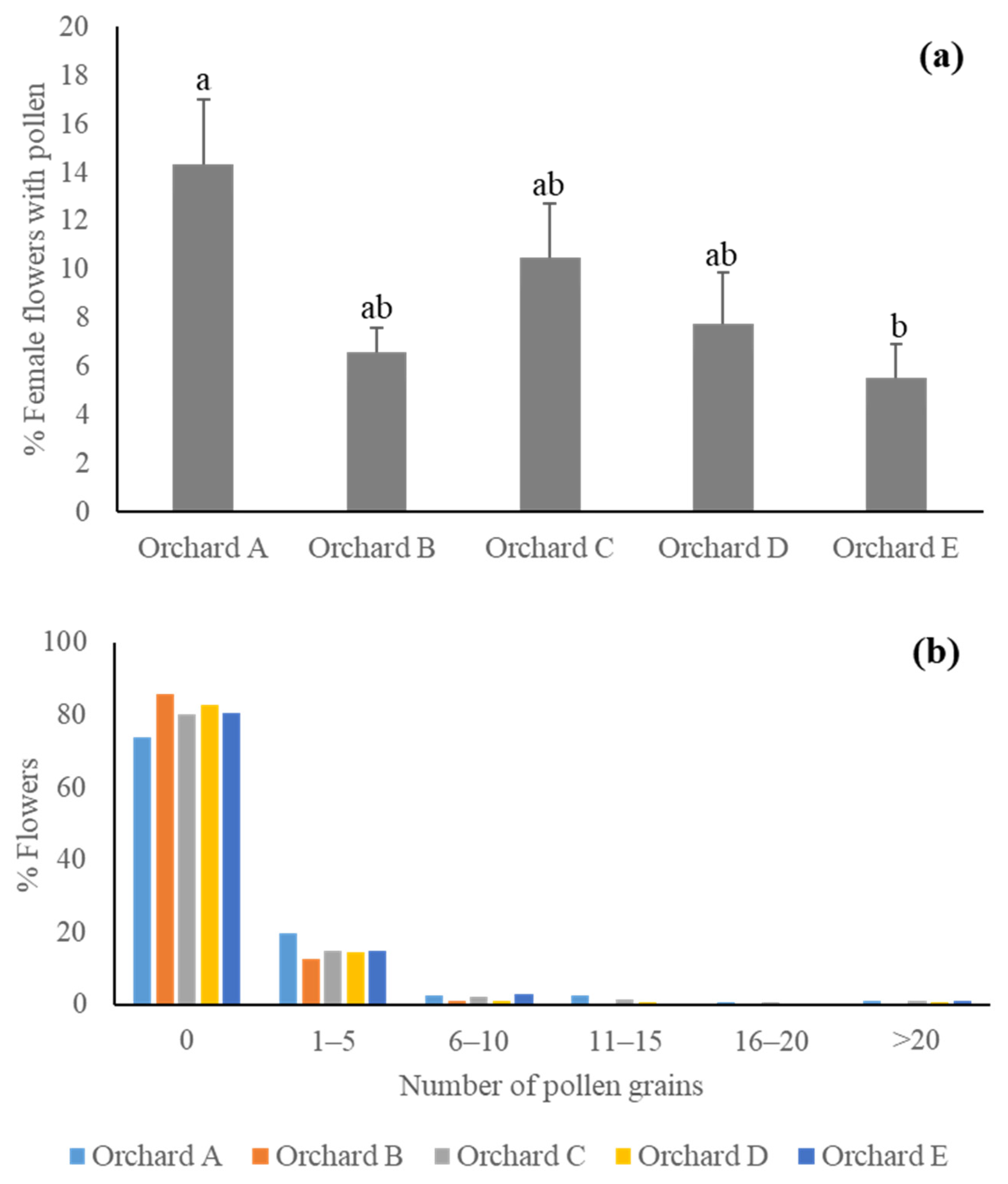 Horticulturae 10 00140 g006