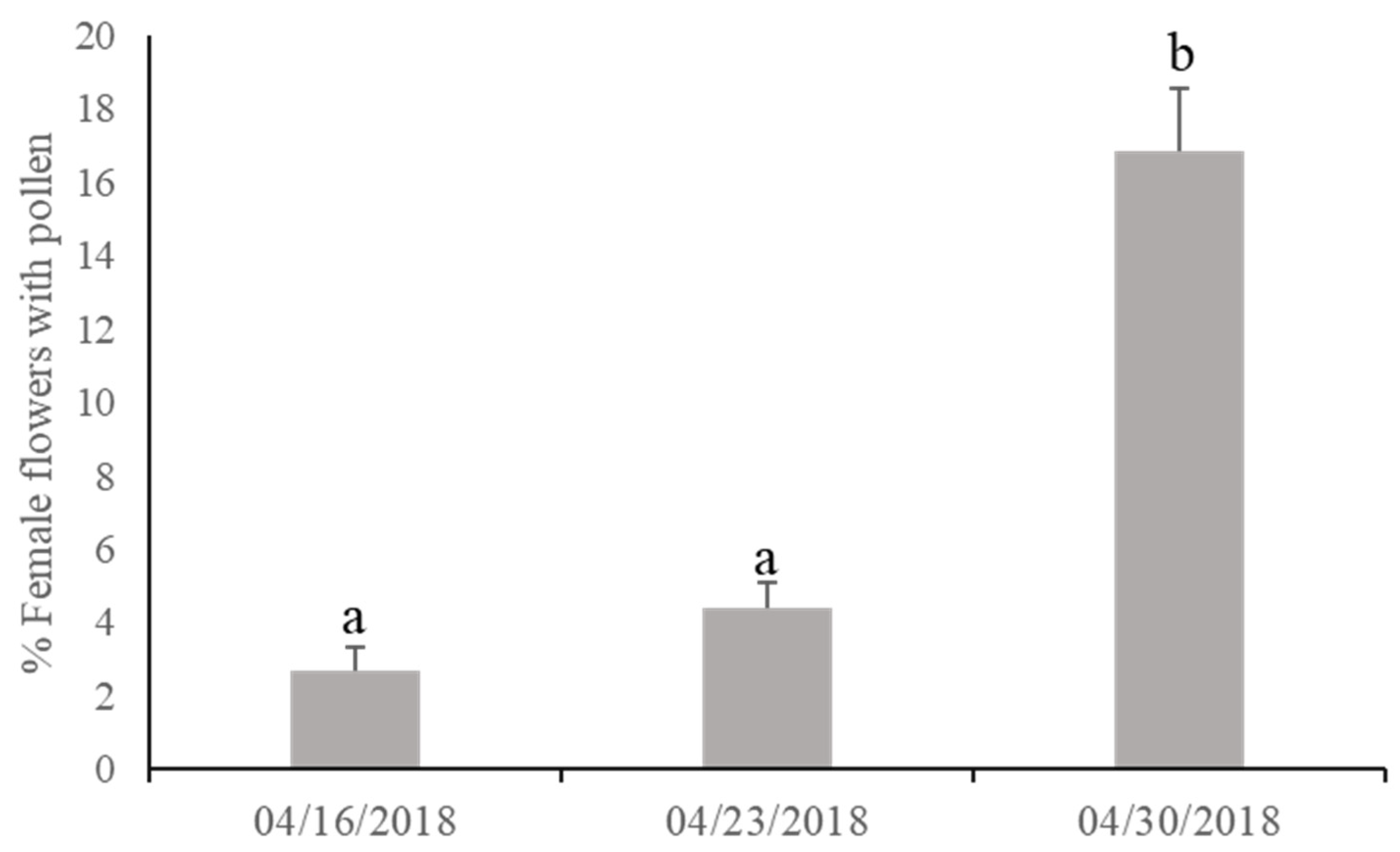 Horticulturae 10 00140 g008