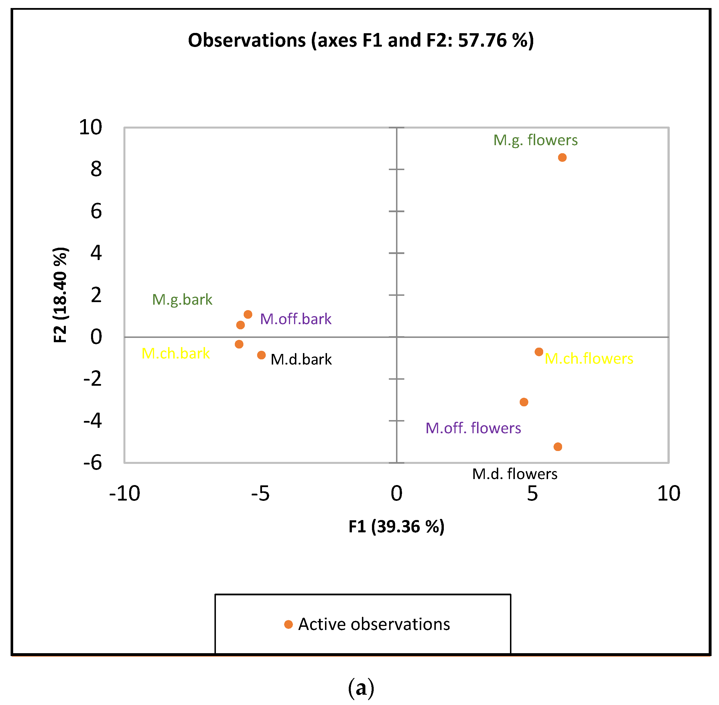 Horticulturae 10 00141 g001a