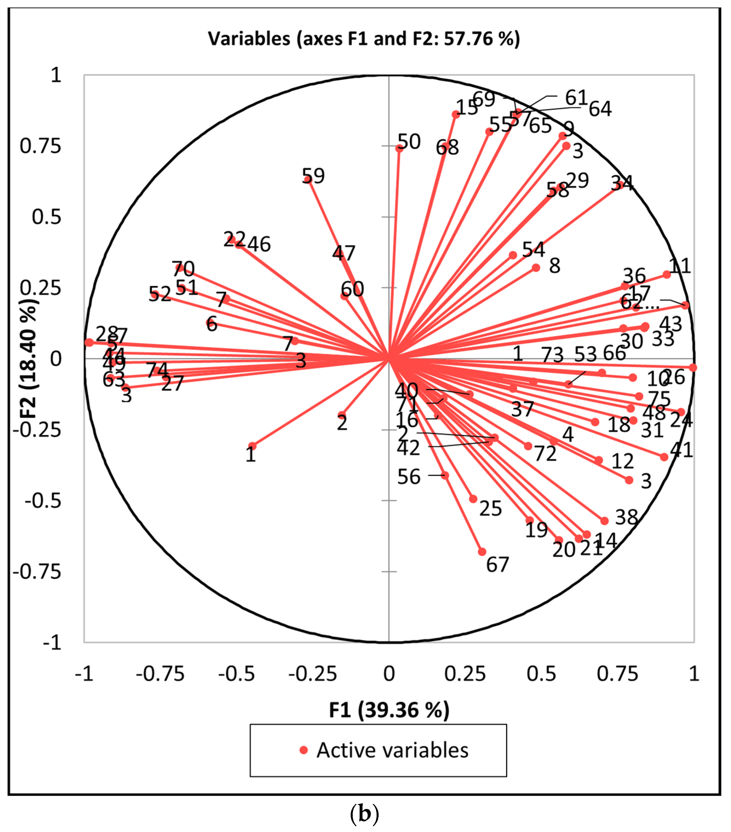 Horticulturae 10 00141 g001b