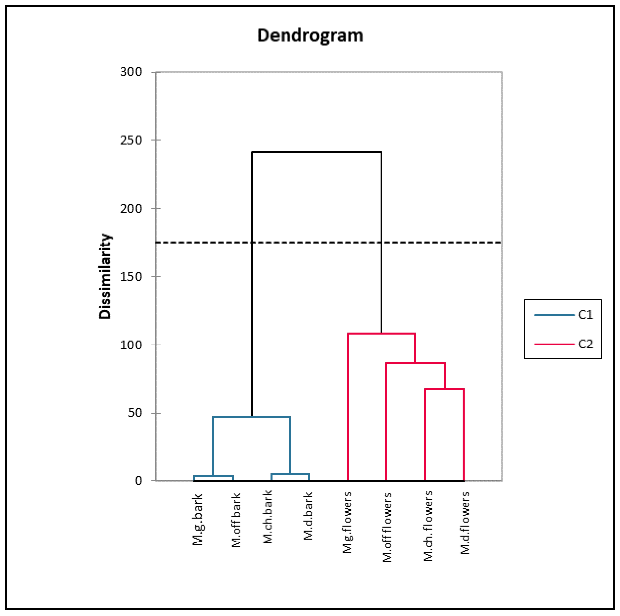 Horticulturae 10 00141 g002