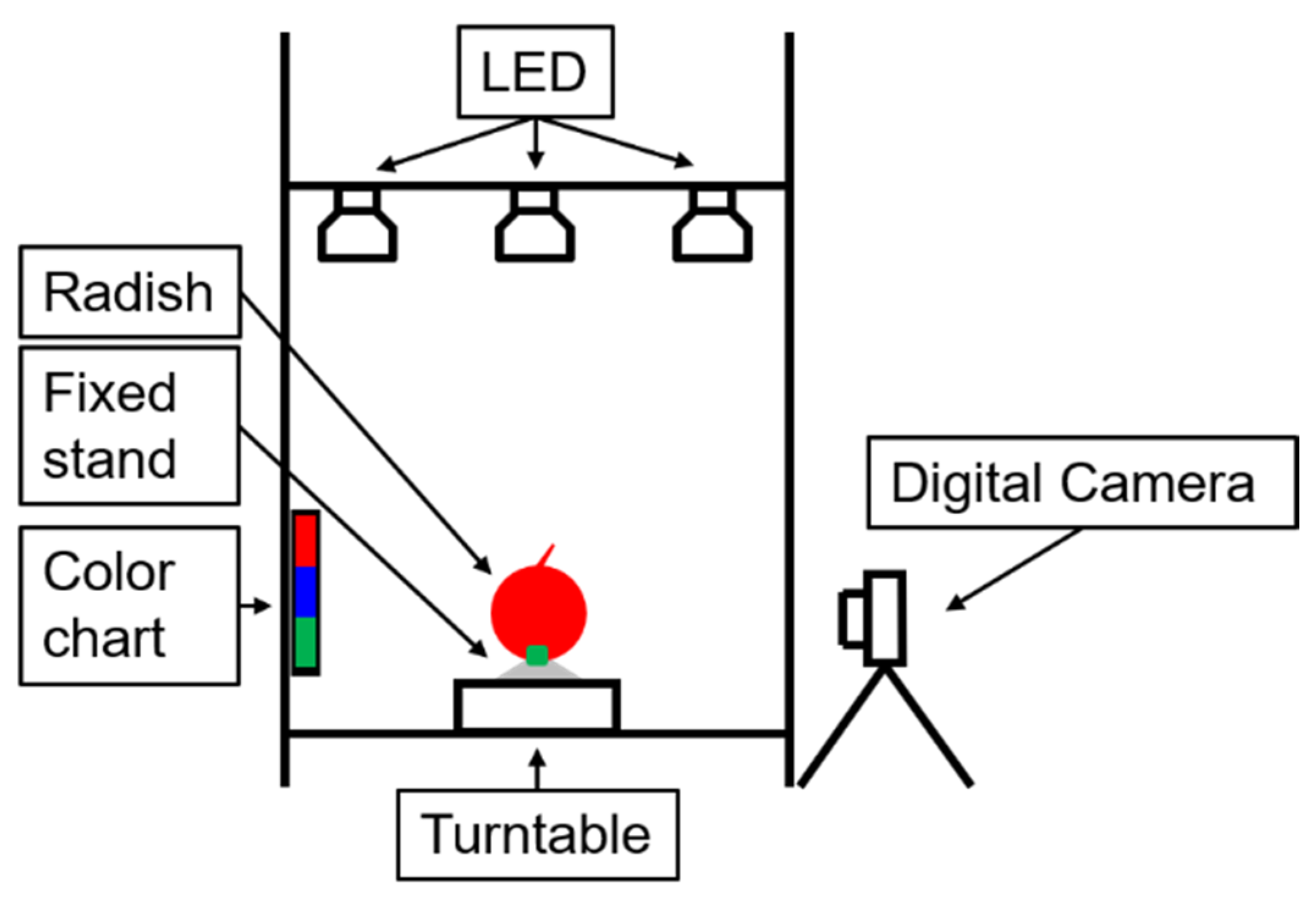 Horticulturae 10 00142 g001 Horticulturae 10 00142 g001