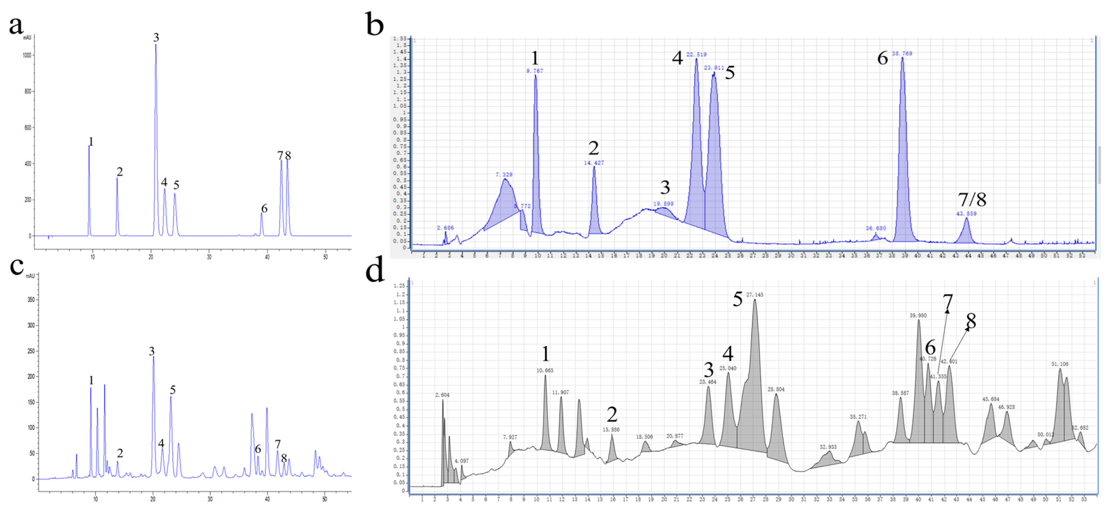 Horticulturae 10 00144 g001