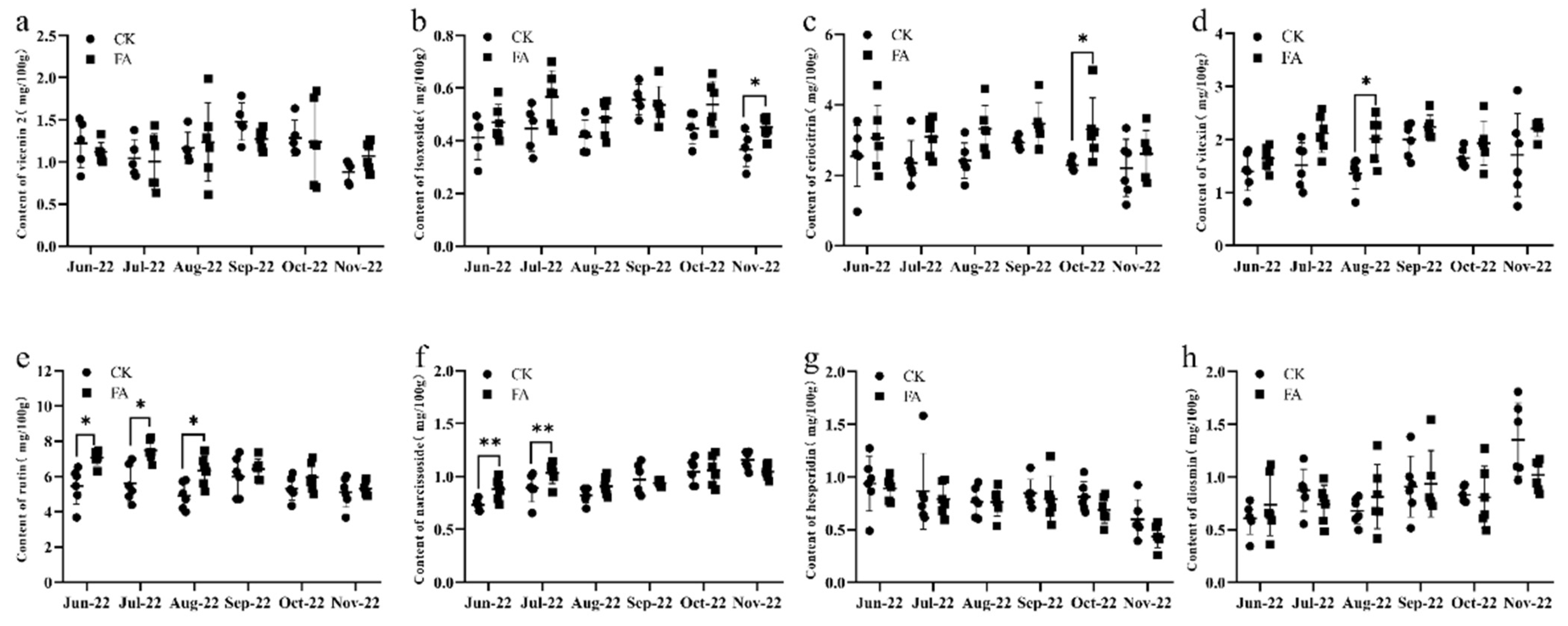 Horticulturae 10 00144 g002