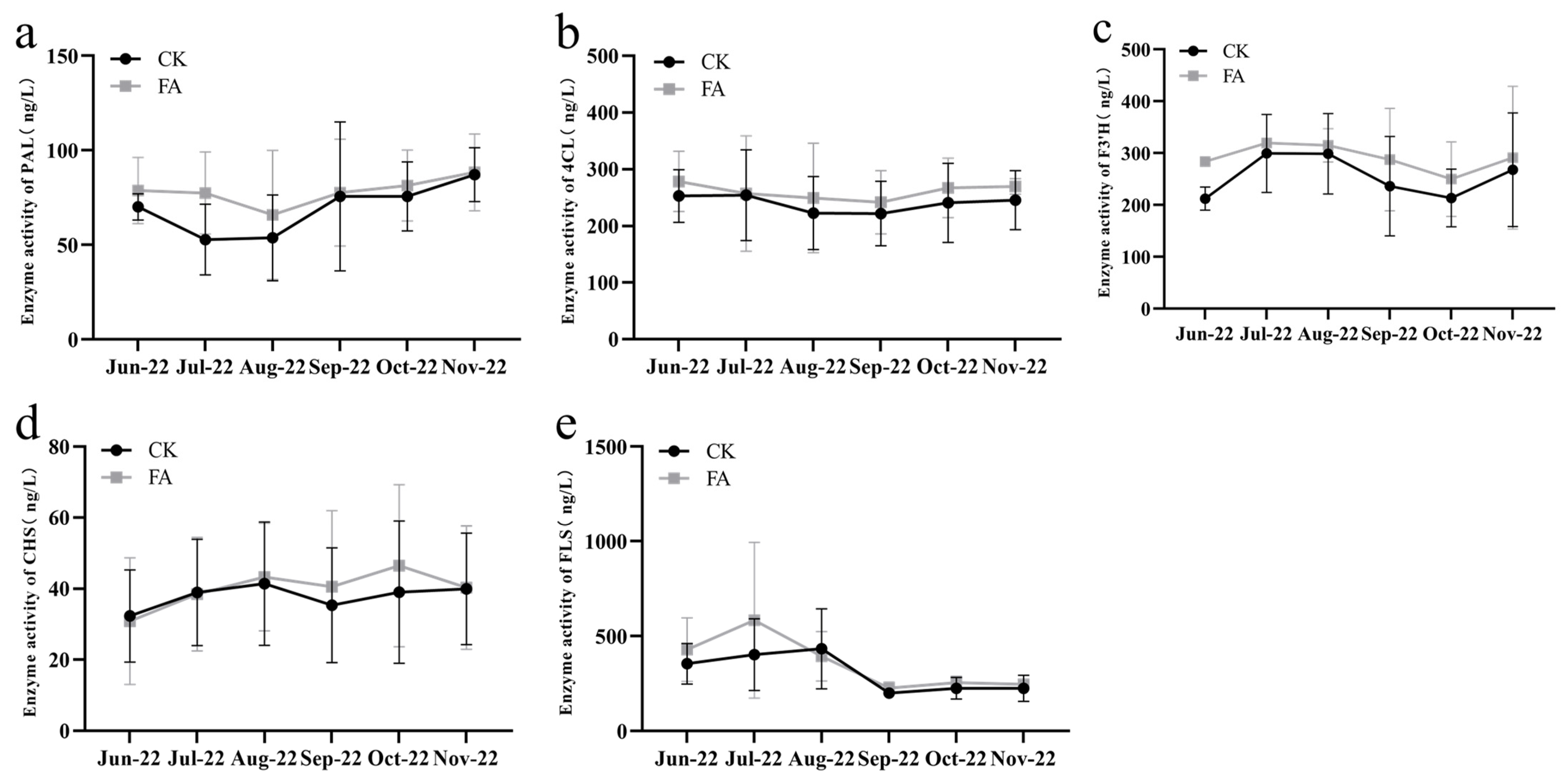 Horticulturae 10 00144 g003