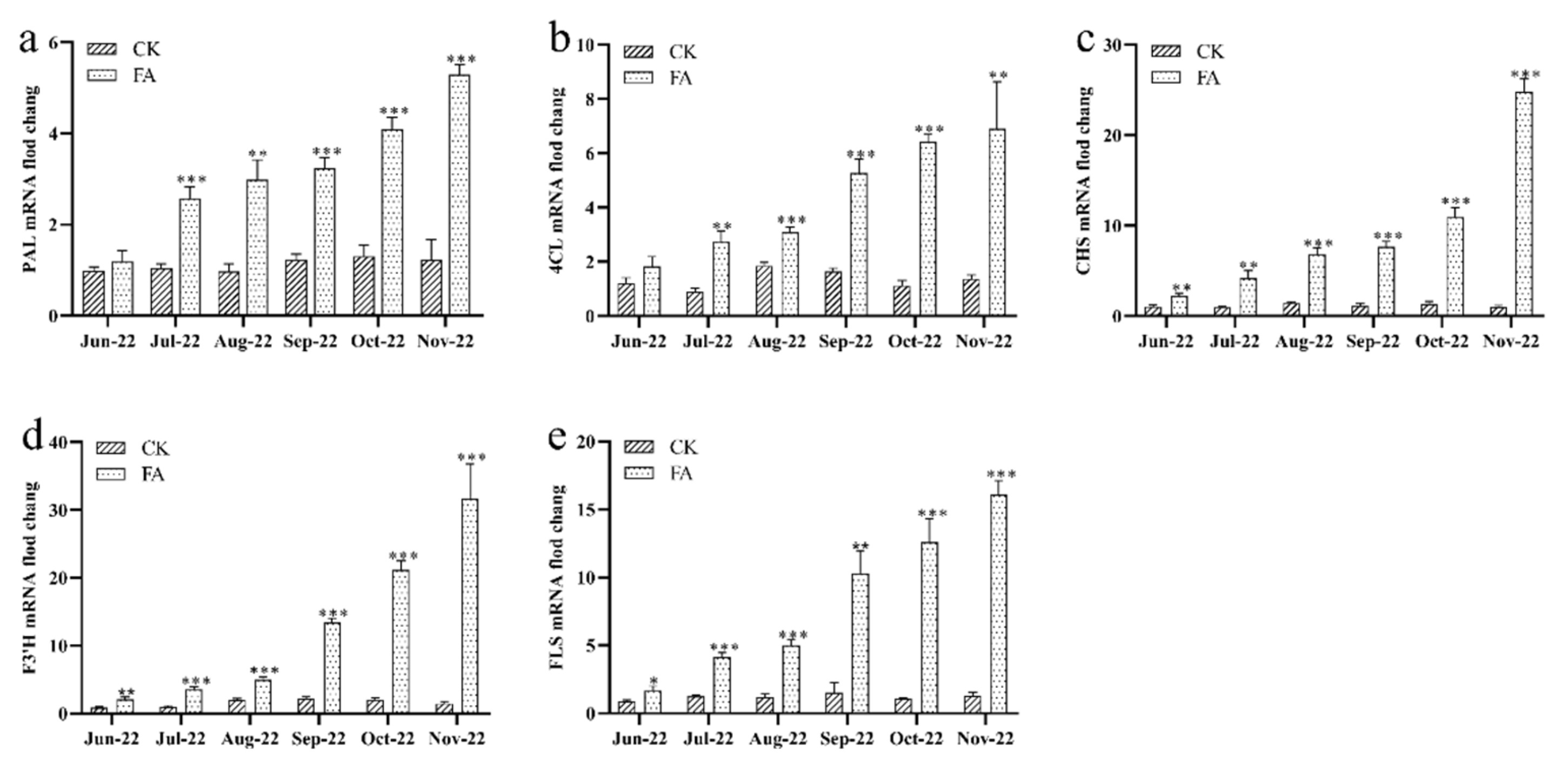 Horticulturae 10 00144 g004