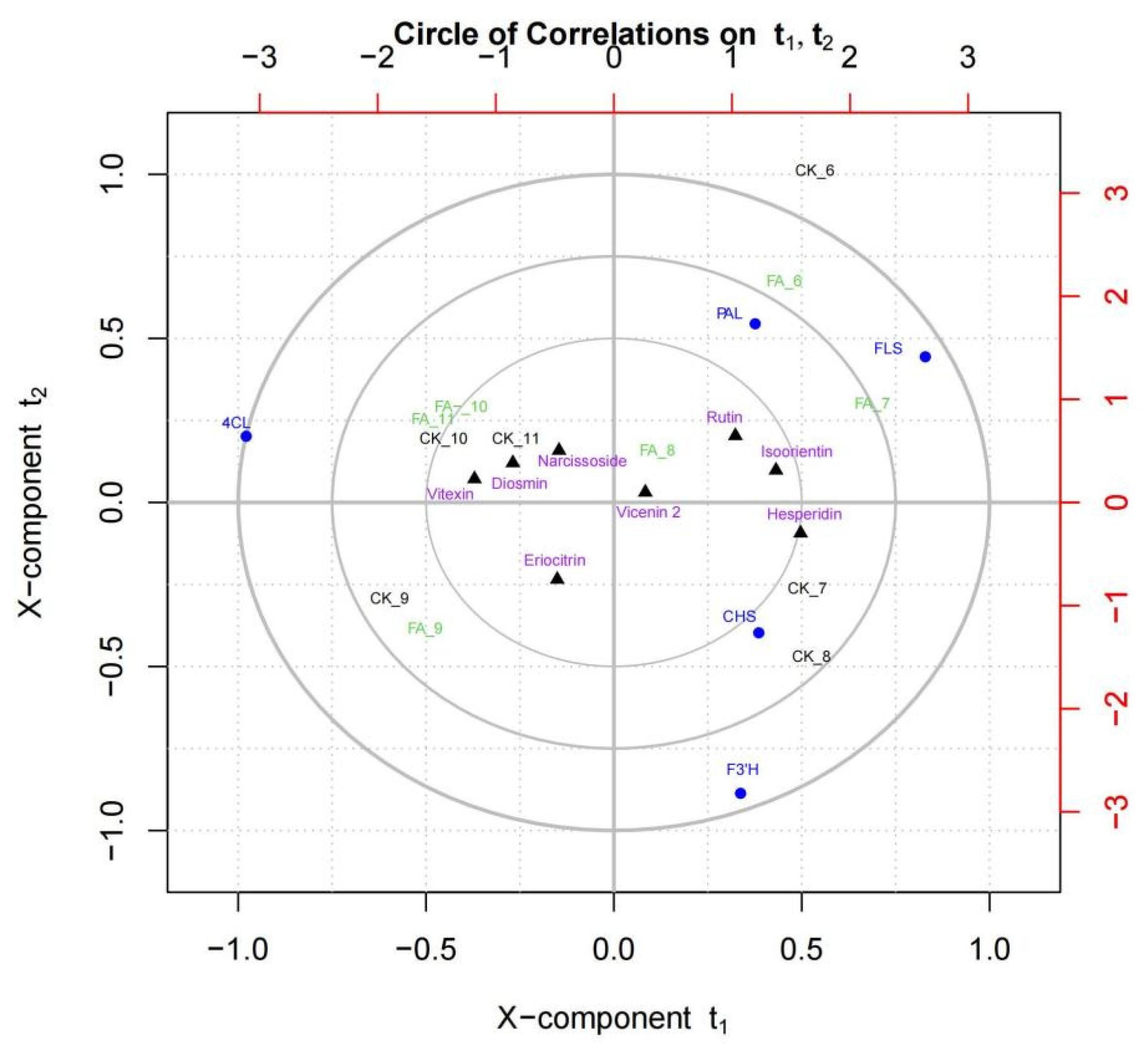 Horticulturae 10 00144 g005