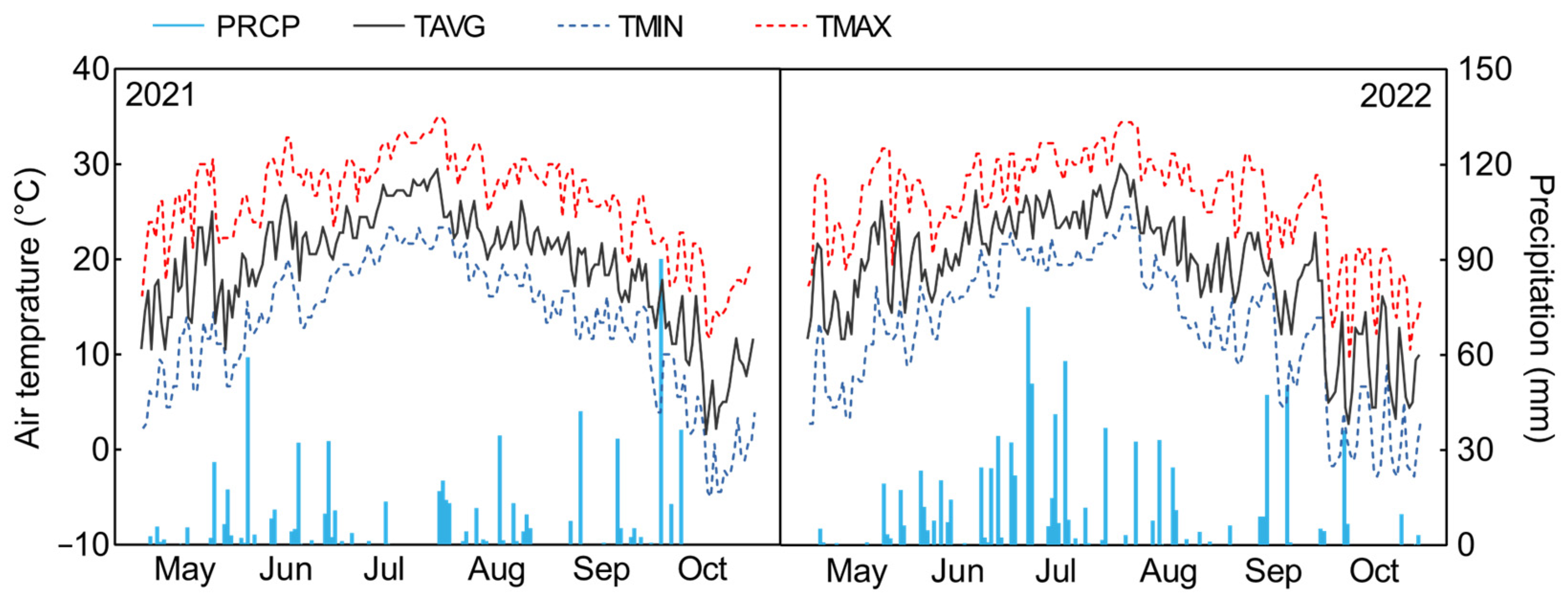 Horticulturae 10 00147 g001