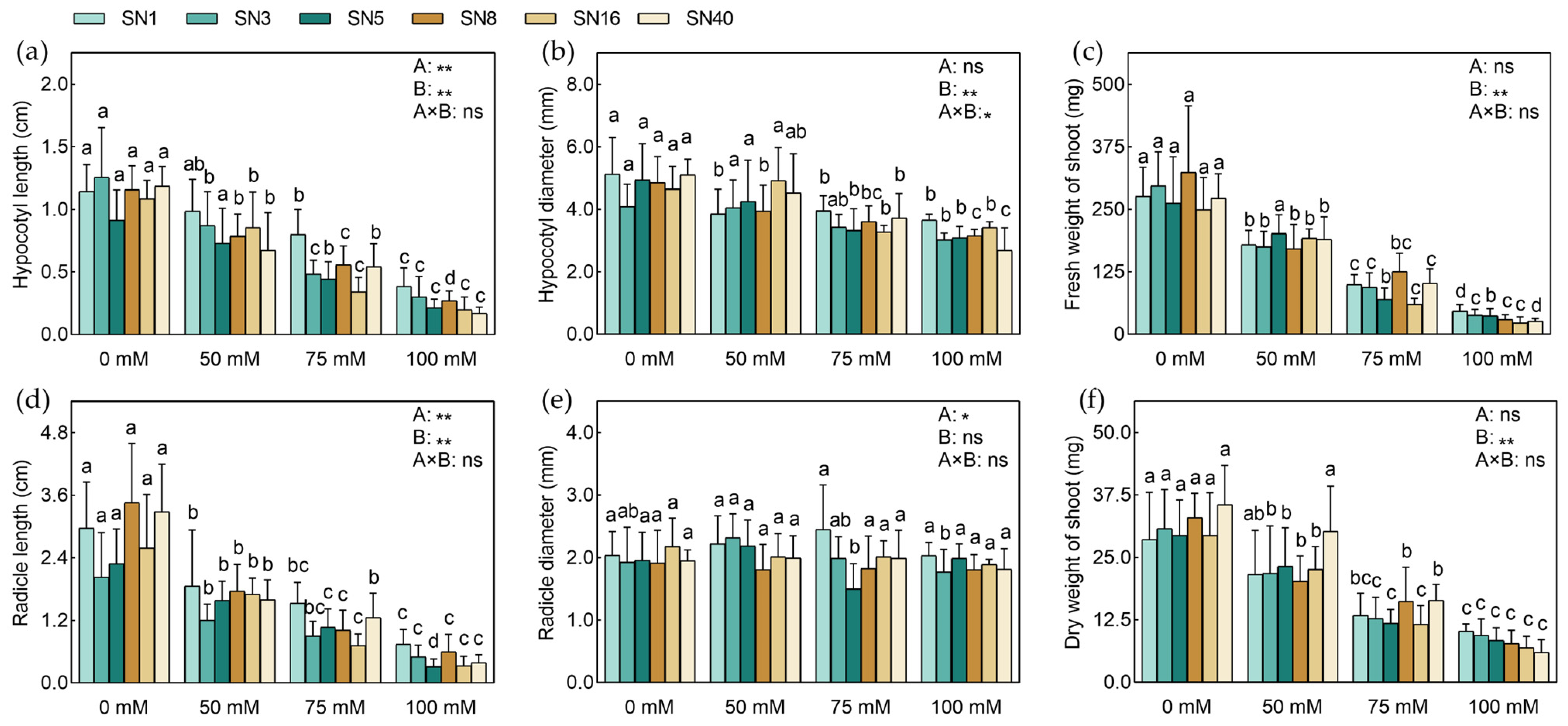Horticulturae 10 00147 g002