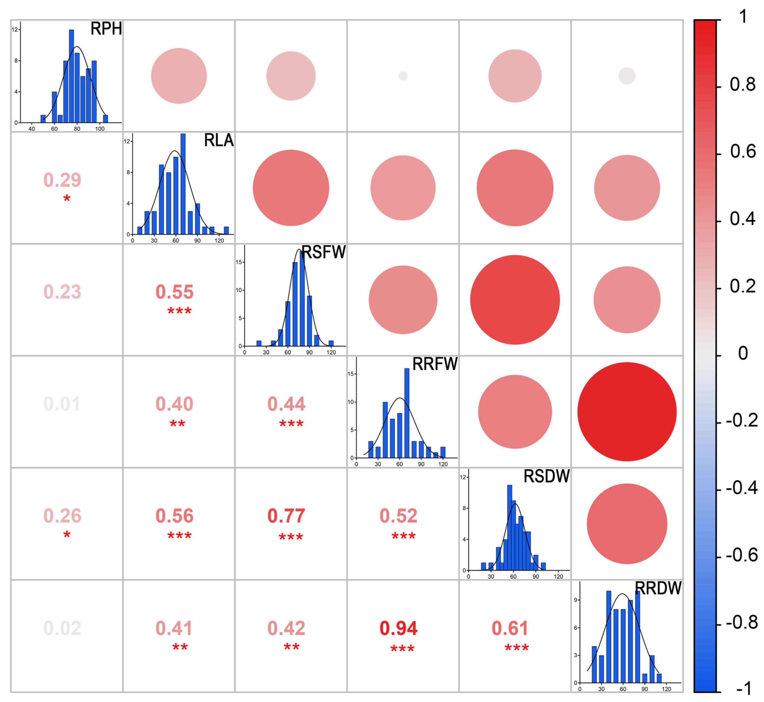 Horticulturae 10 00147 g005