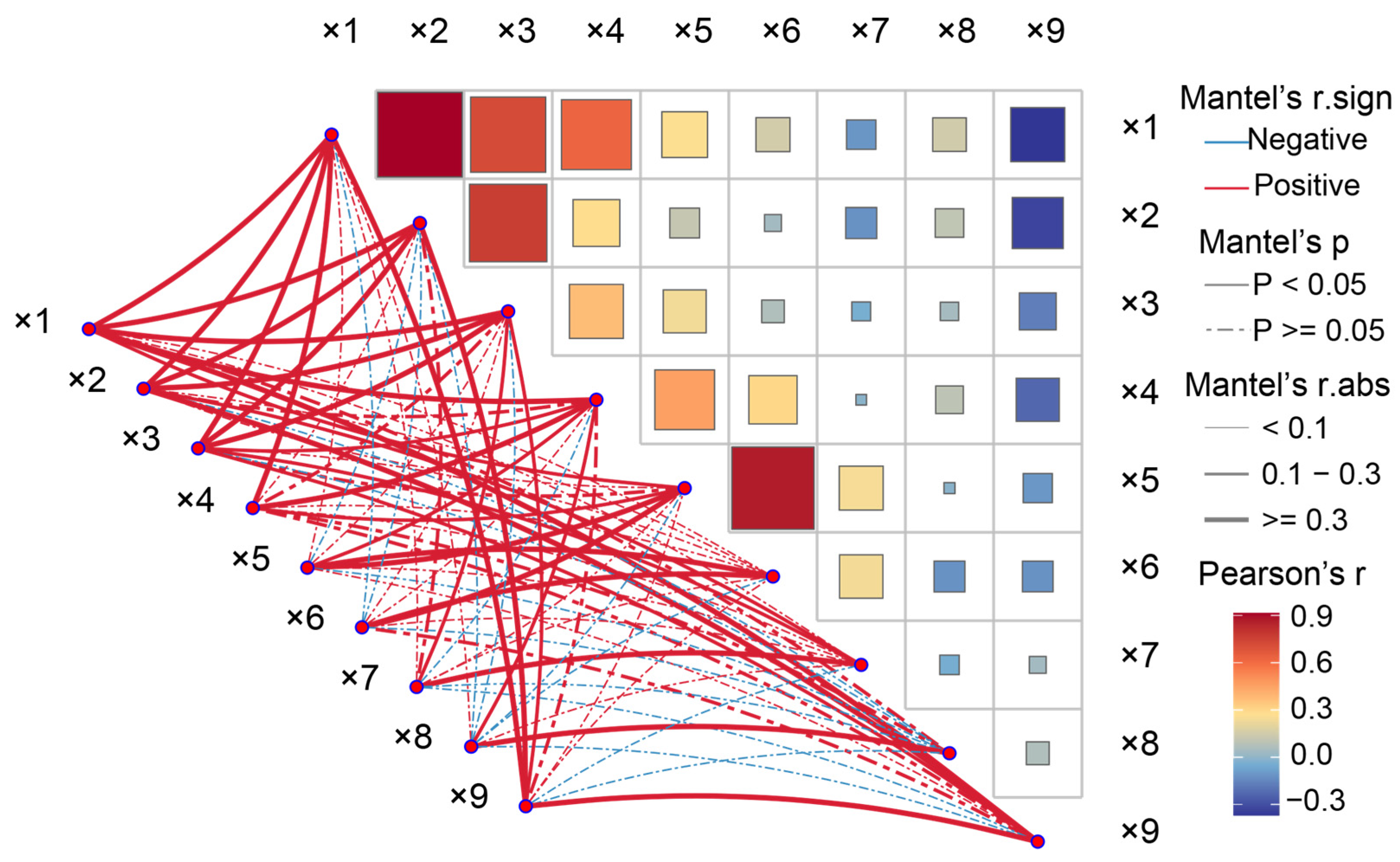 Horticulturae 10 00147 g006