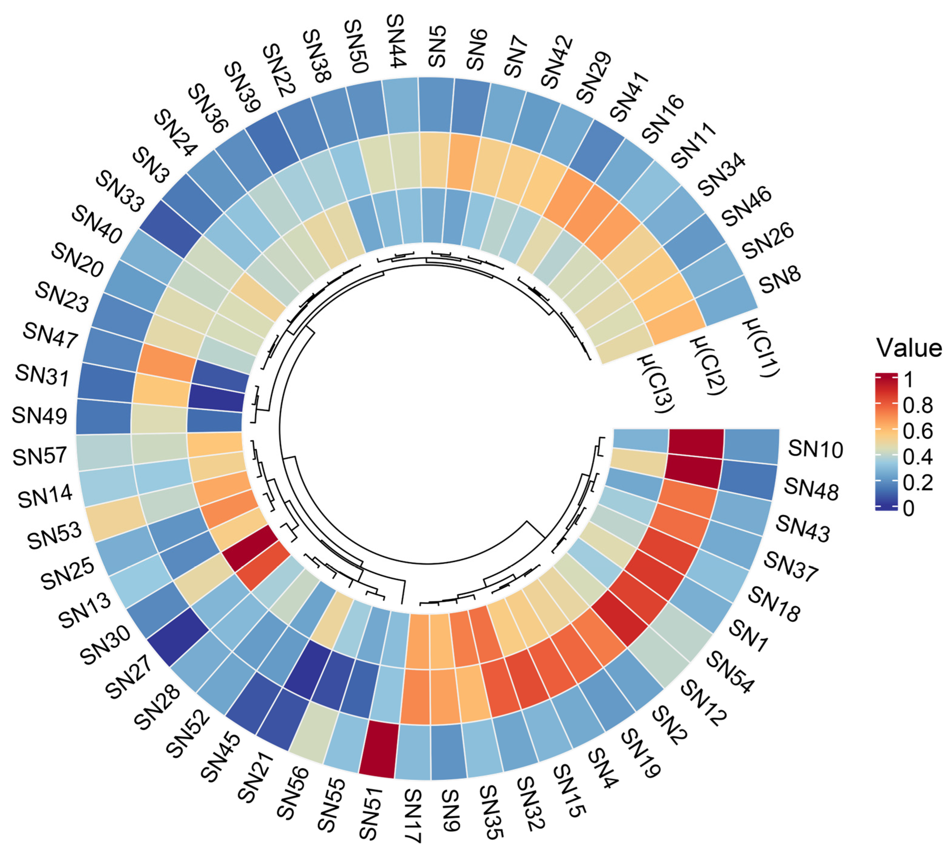 Horticulturae 10 00147 g007