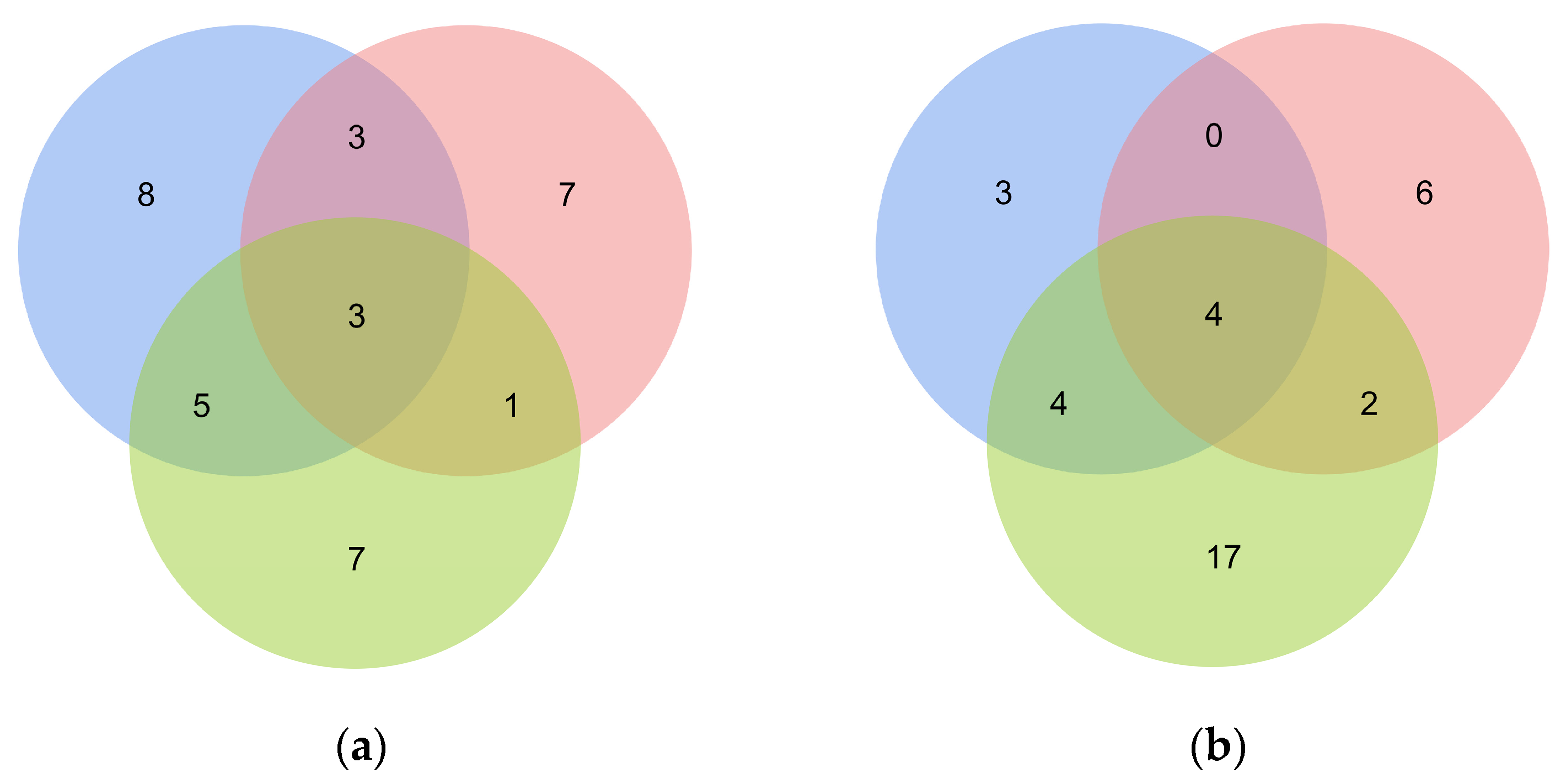 Horticulturae 10 00147 g008