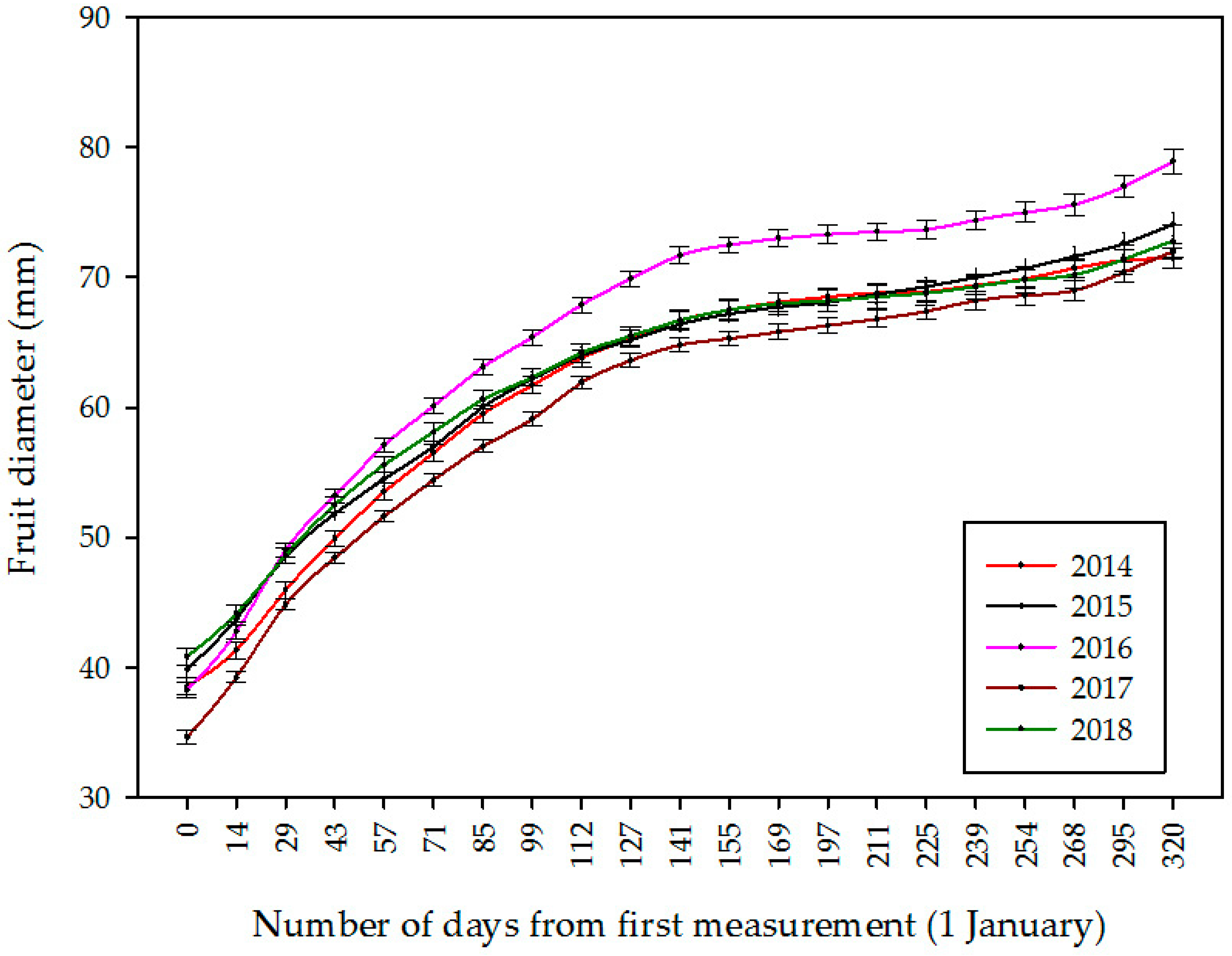 Horticulturae 10 00149 g001