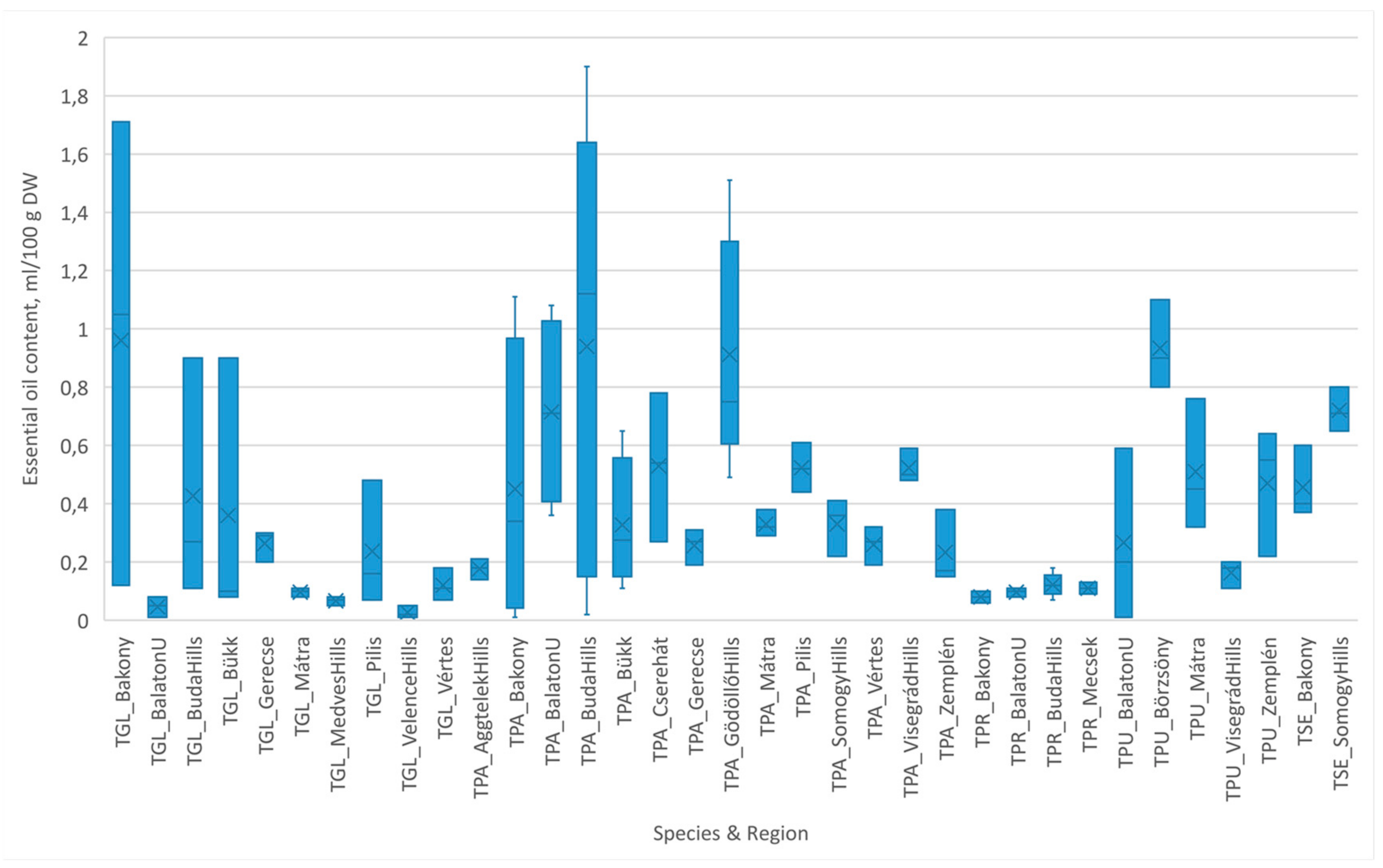 Horticulturae 10 00150 g003
