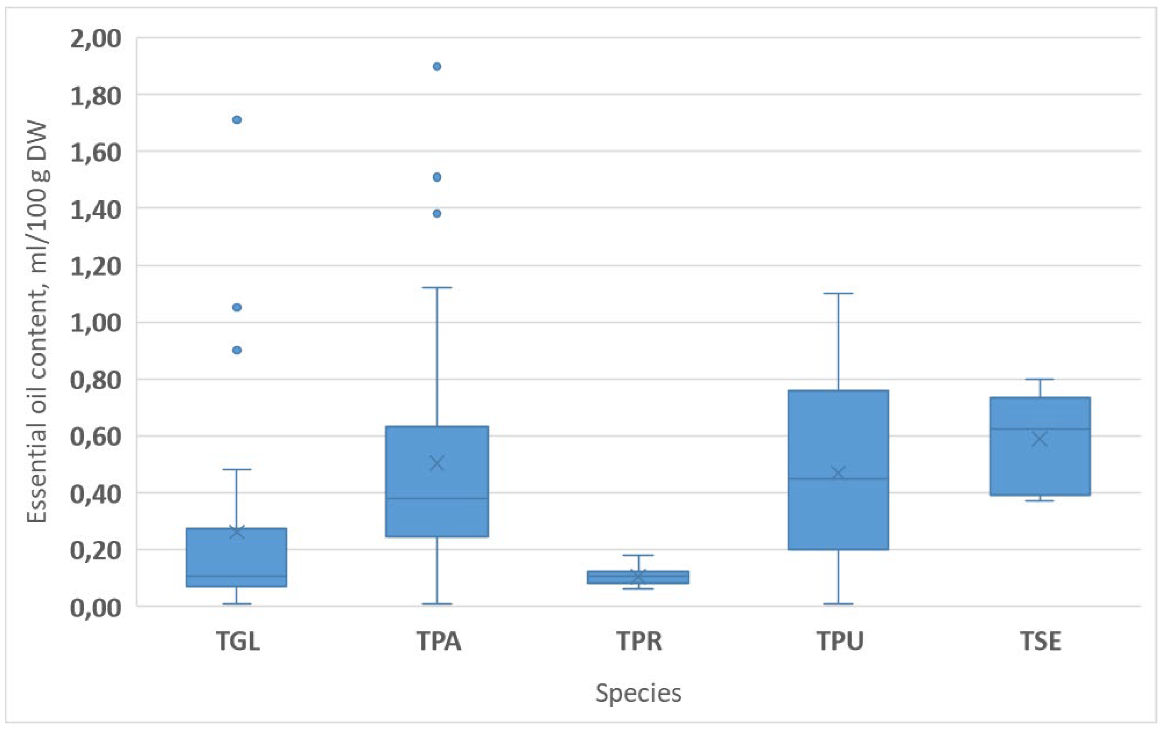 Horticulturae 10 00150 g004
