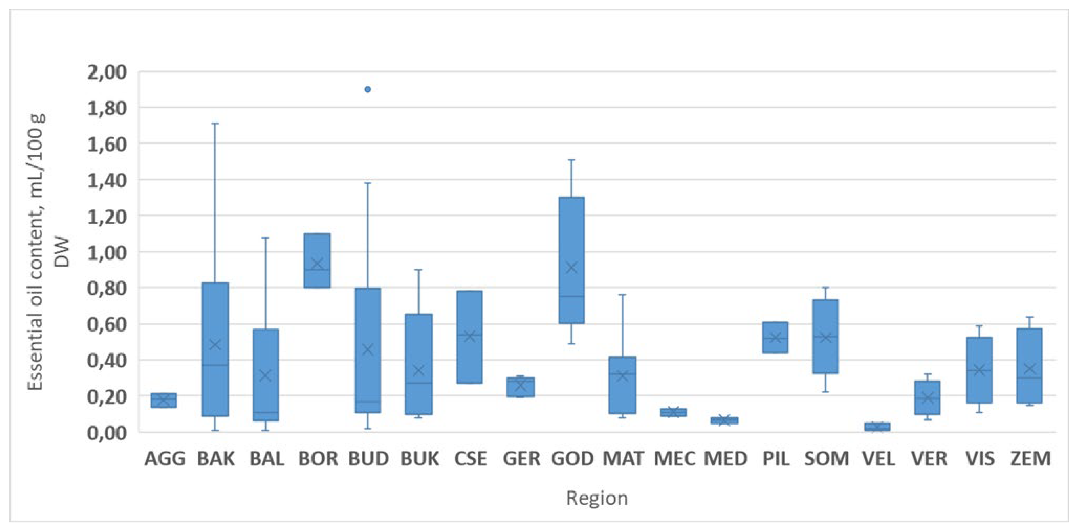 Horticulturae 10 00150 g006