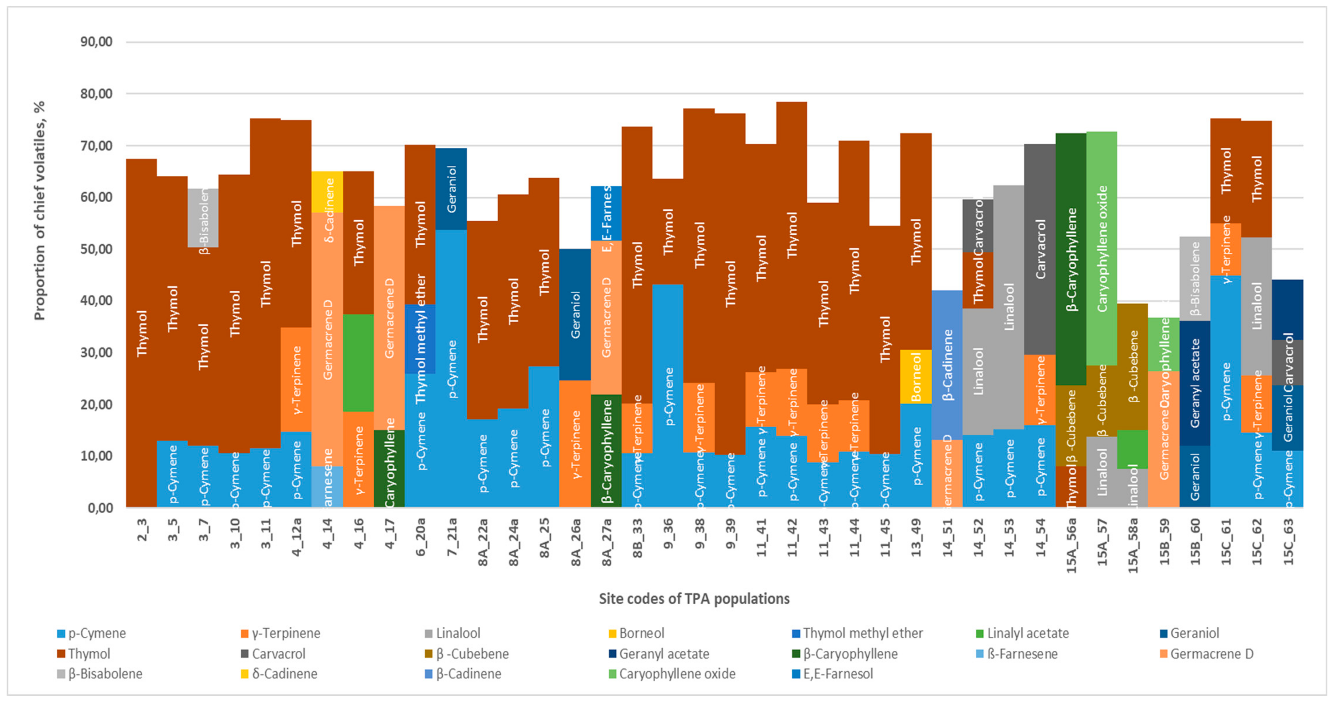 Horticulturae 10 00150 g007