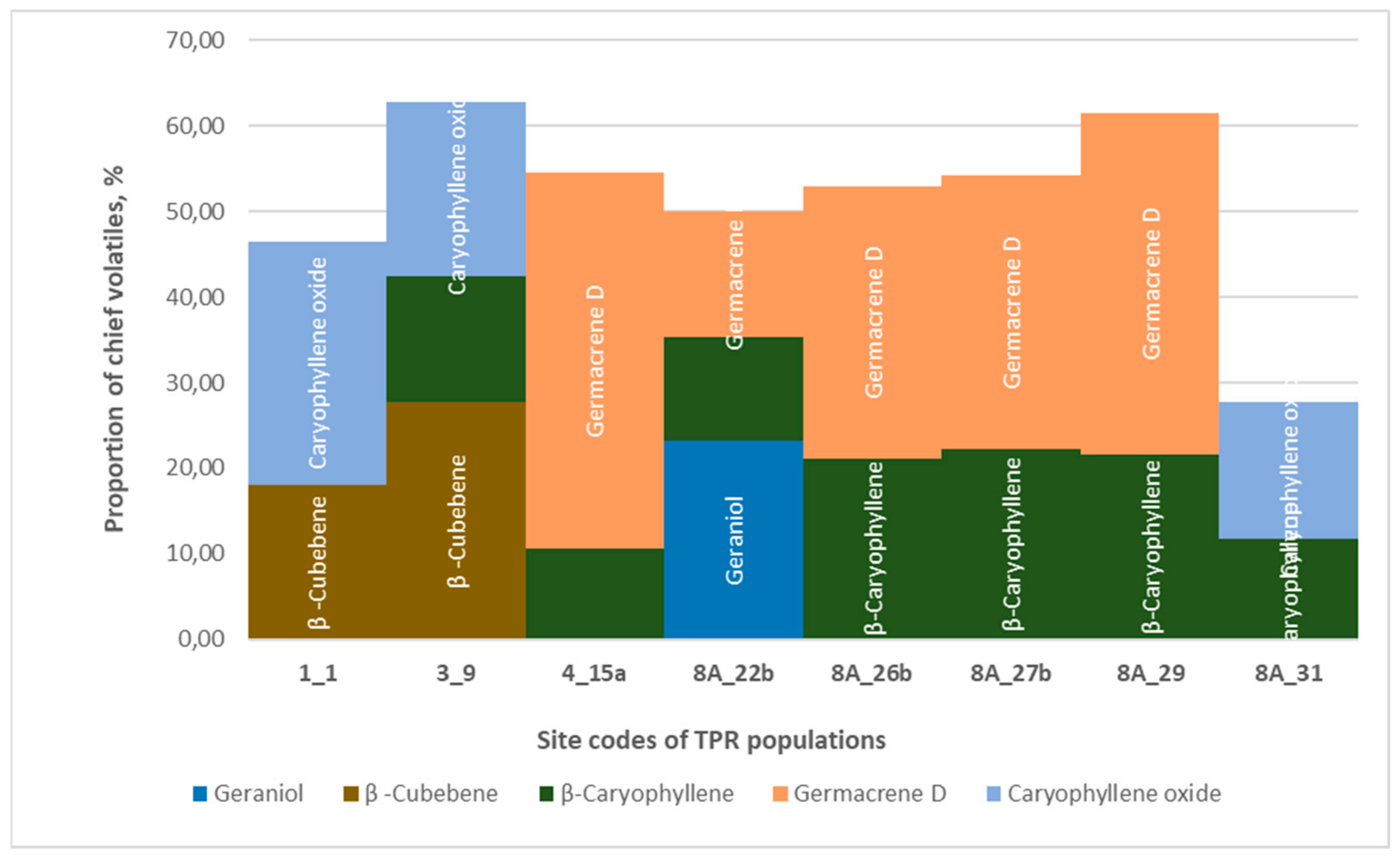 Horticulturae 10 00150 g009