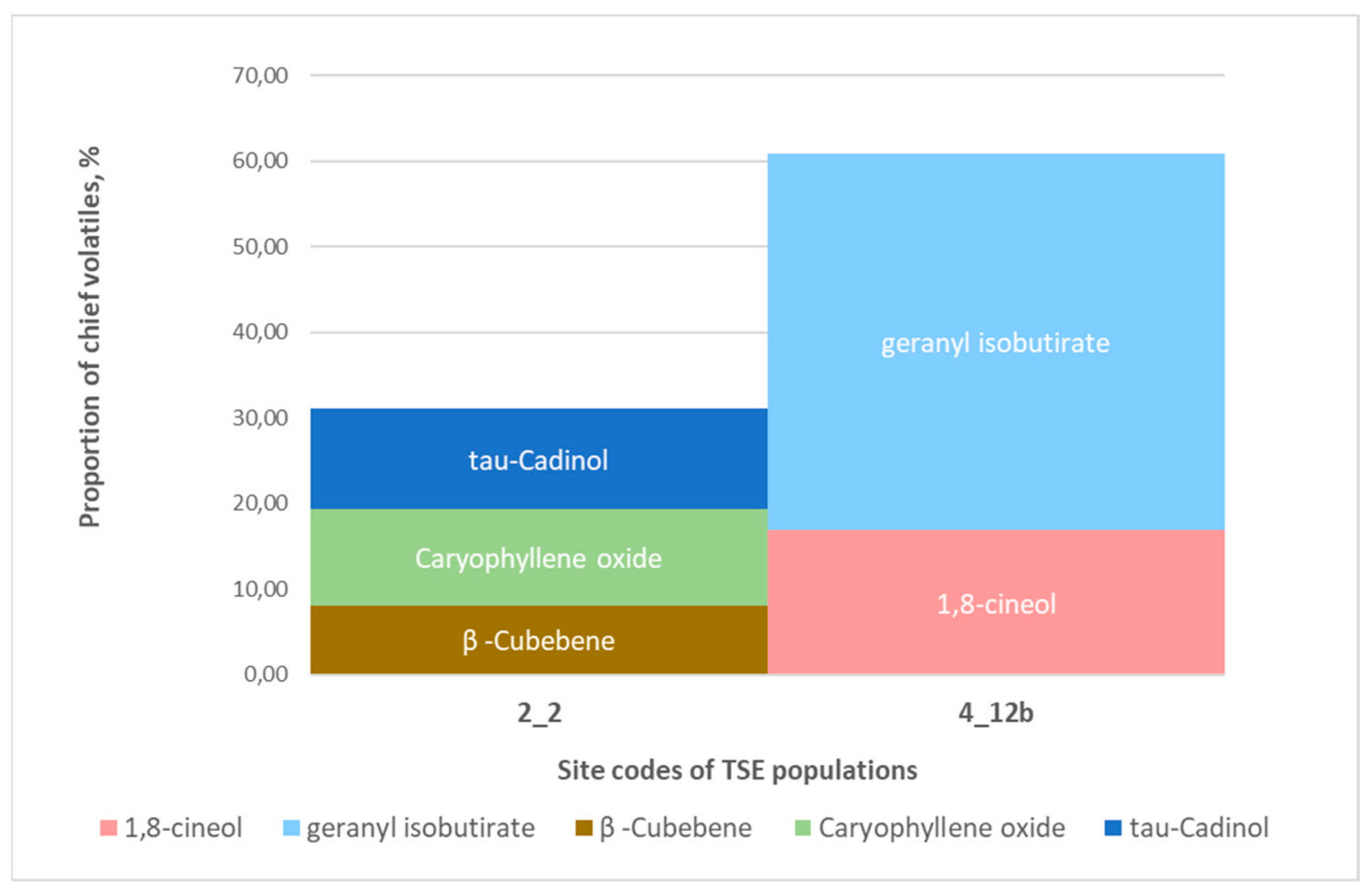 Horticulturae 10 00150 g011