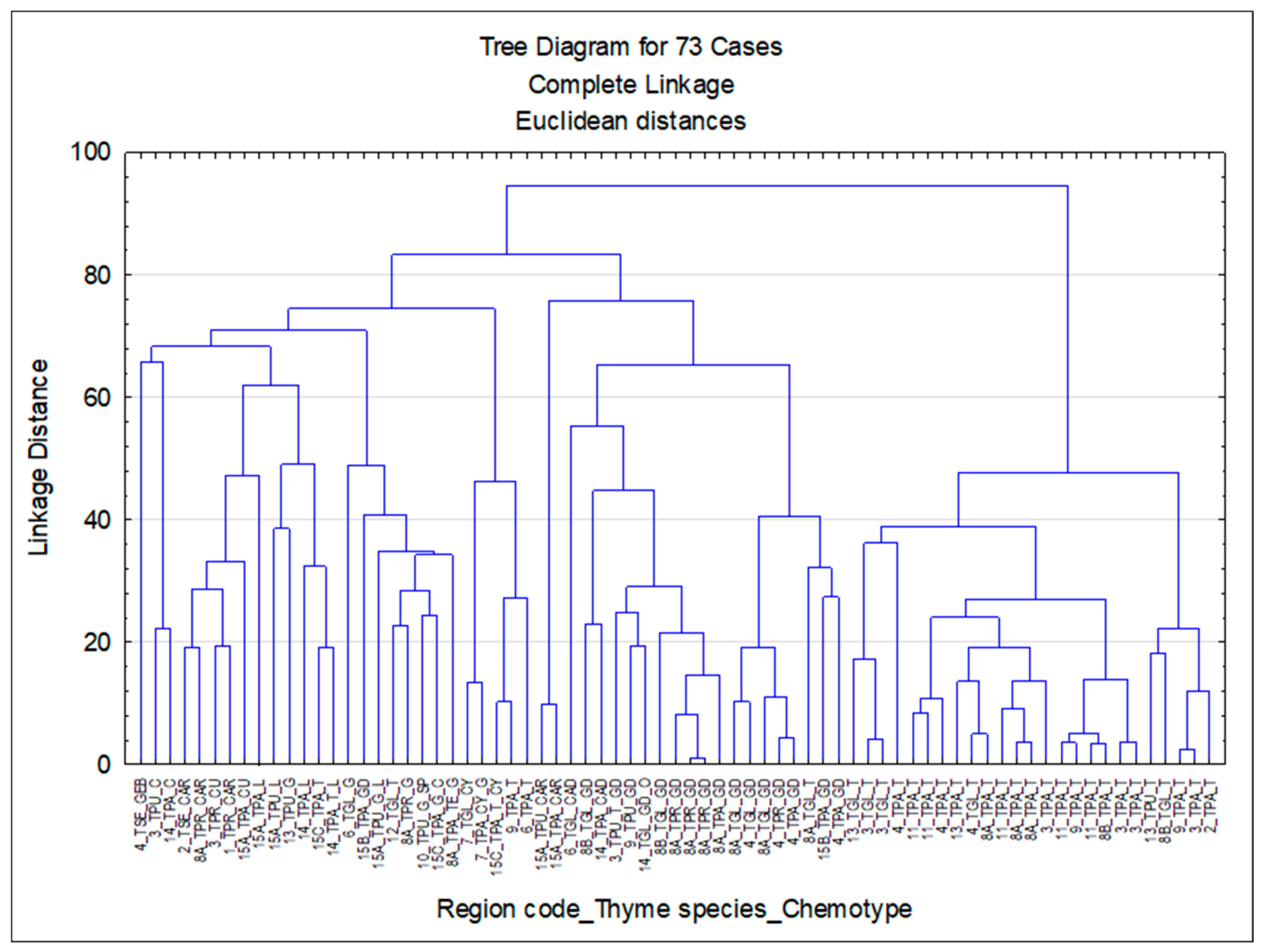Horticulturae 10 00150 g013