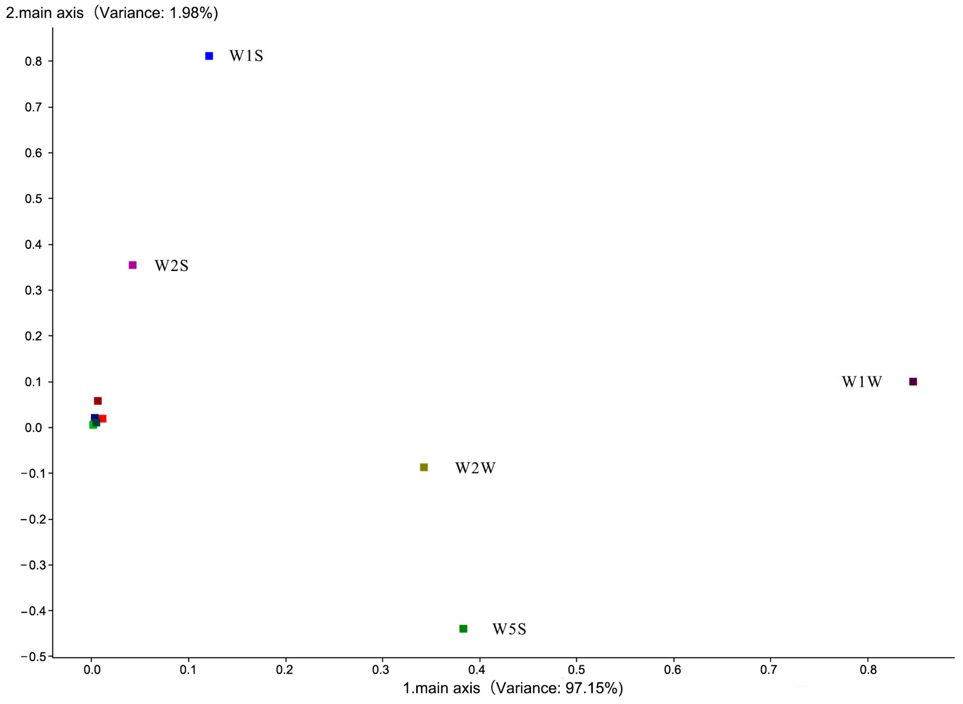 Horticulturae 10 00153 g003