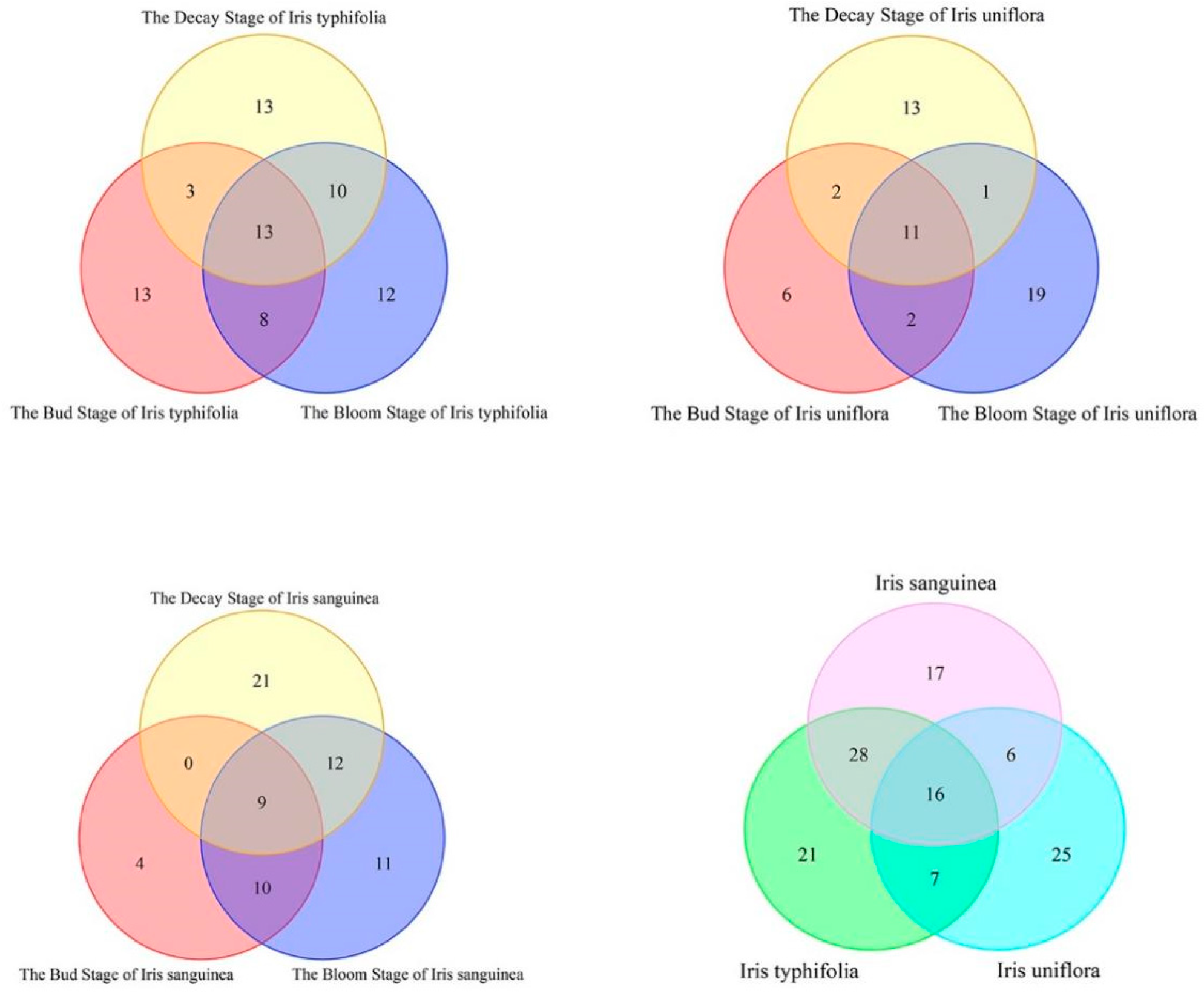 Horticulturae 10 00153 g005