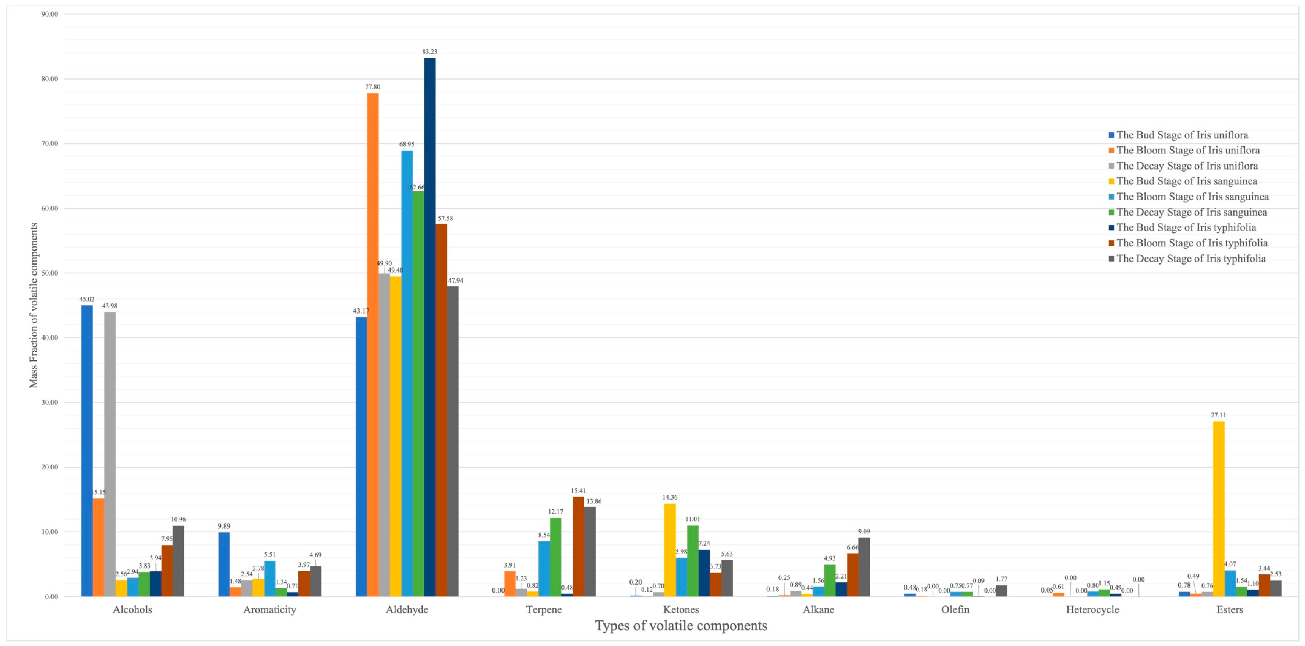 Horticulturae 10 00153 g007