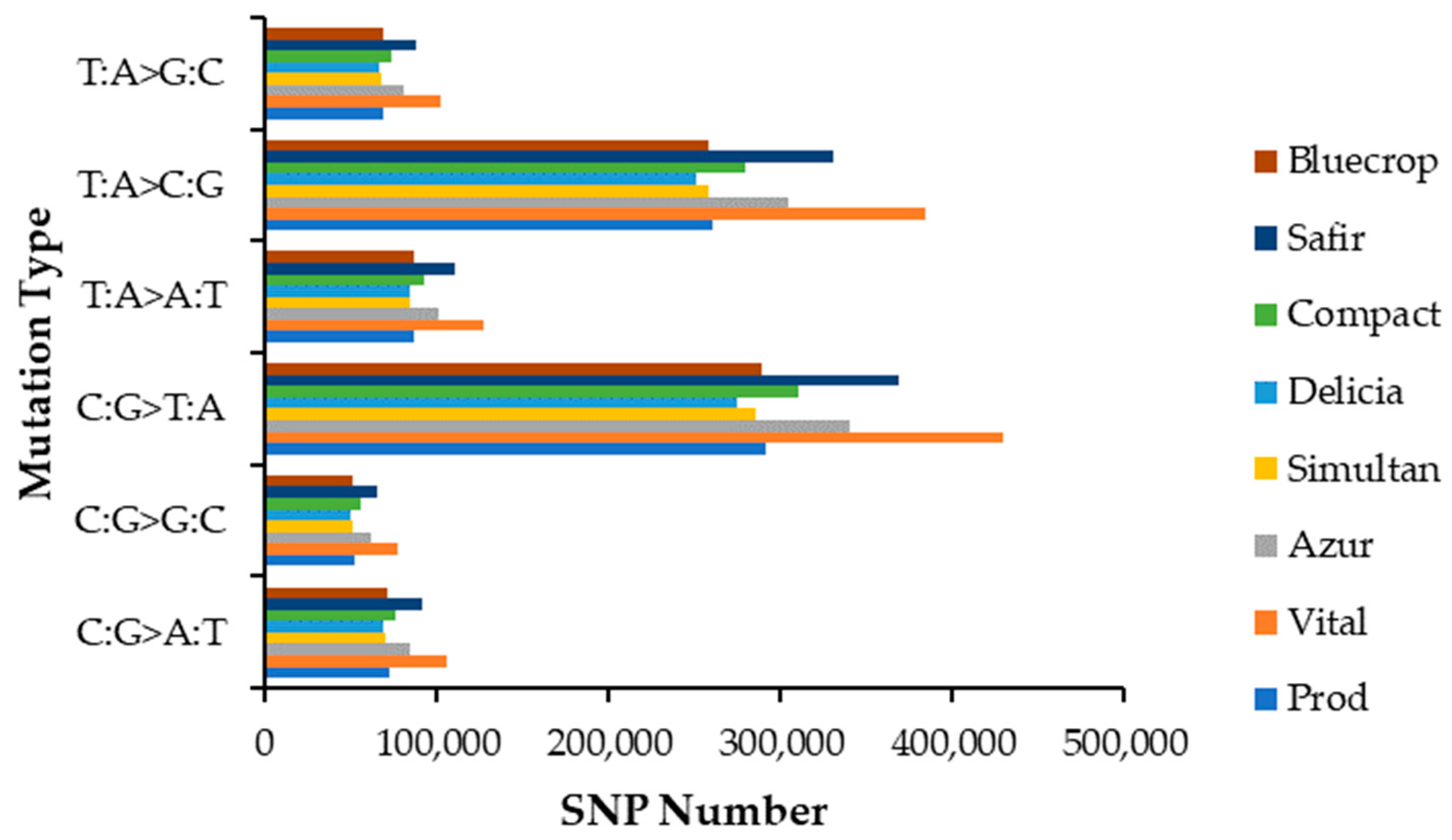 Horticulturae 10 00157 g001