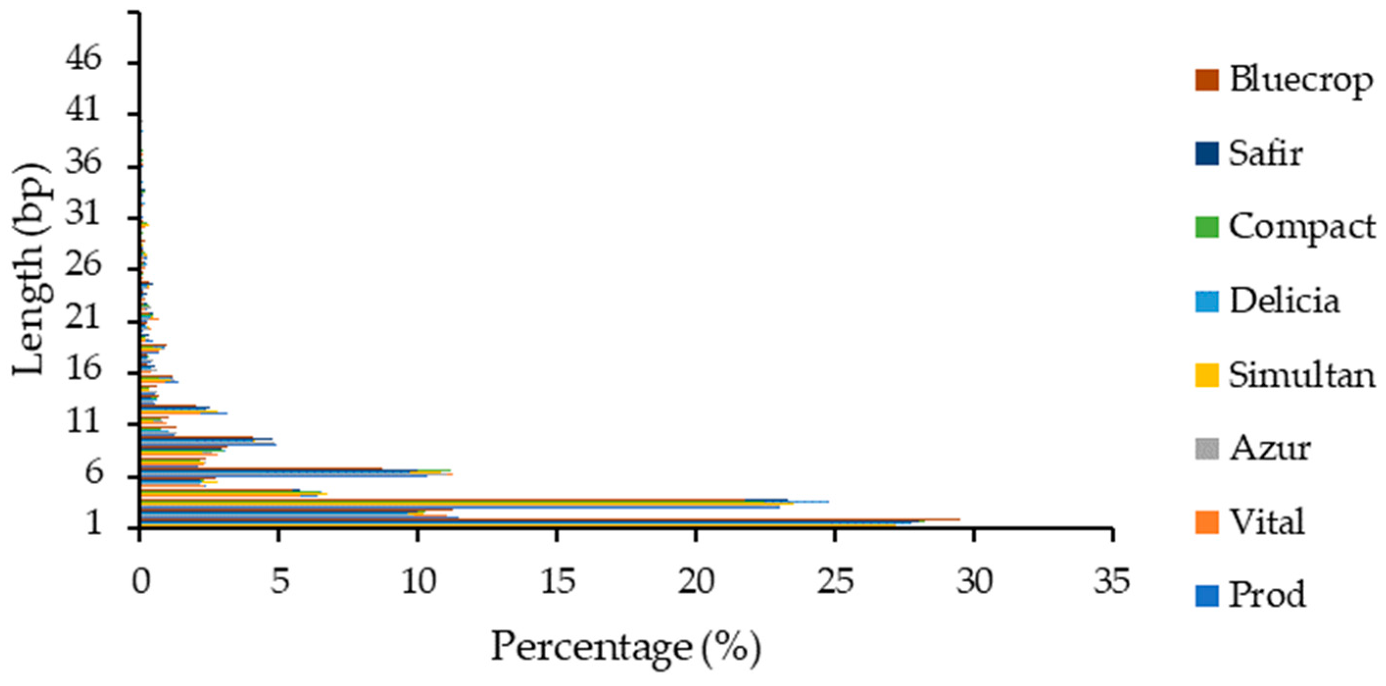 Horticulturae 10 00157 g002