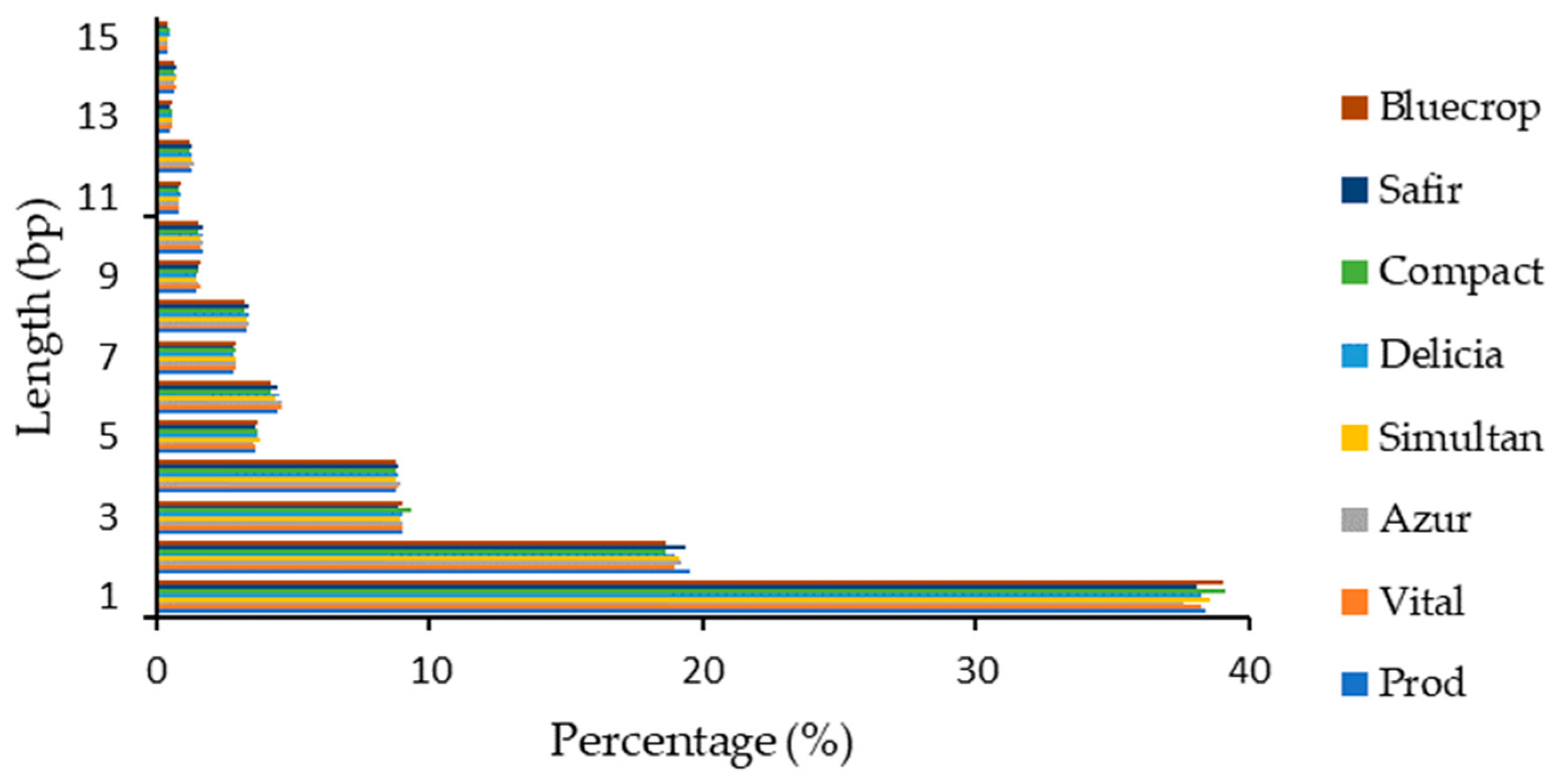 Horticulturae 10 00157 g003
