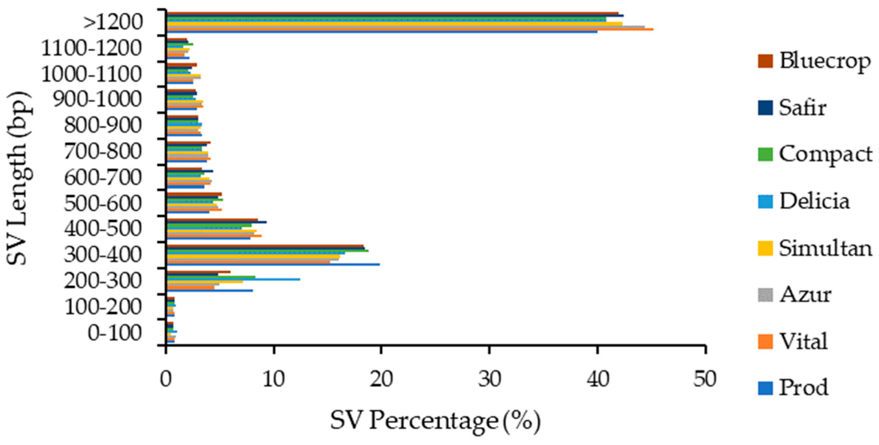 Horticulturae 10 00157 g006