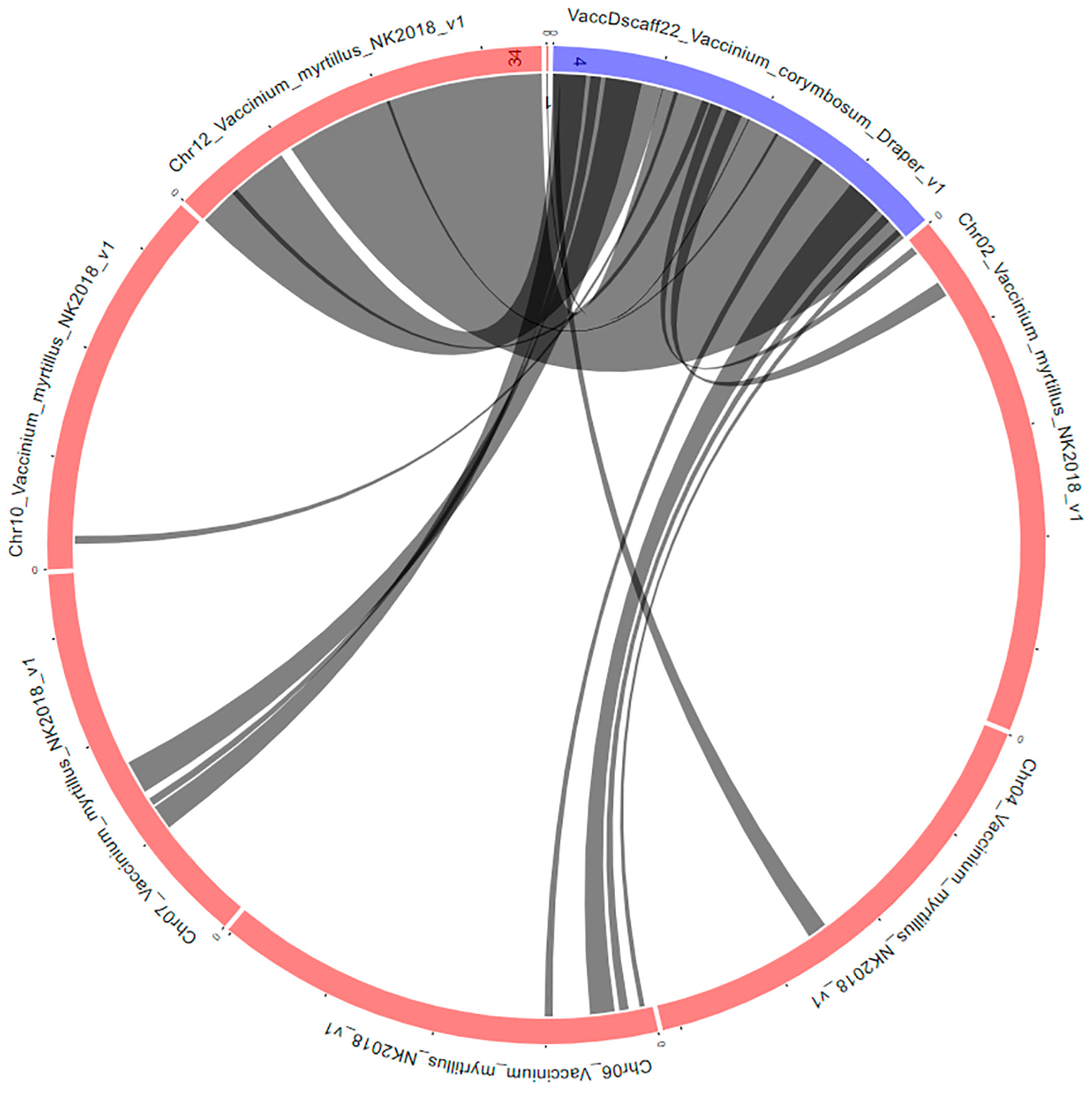 Horticulturae 10 00157 g007