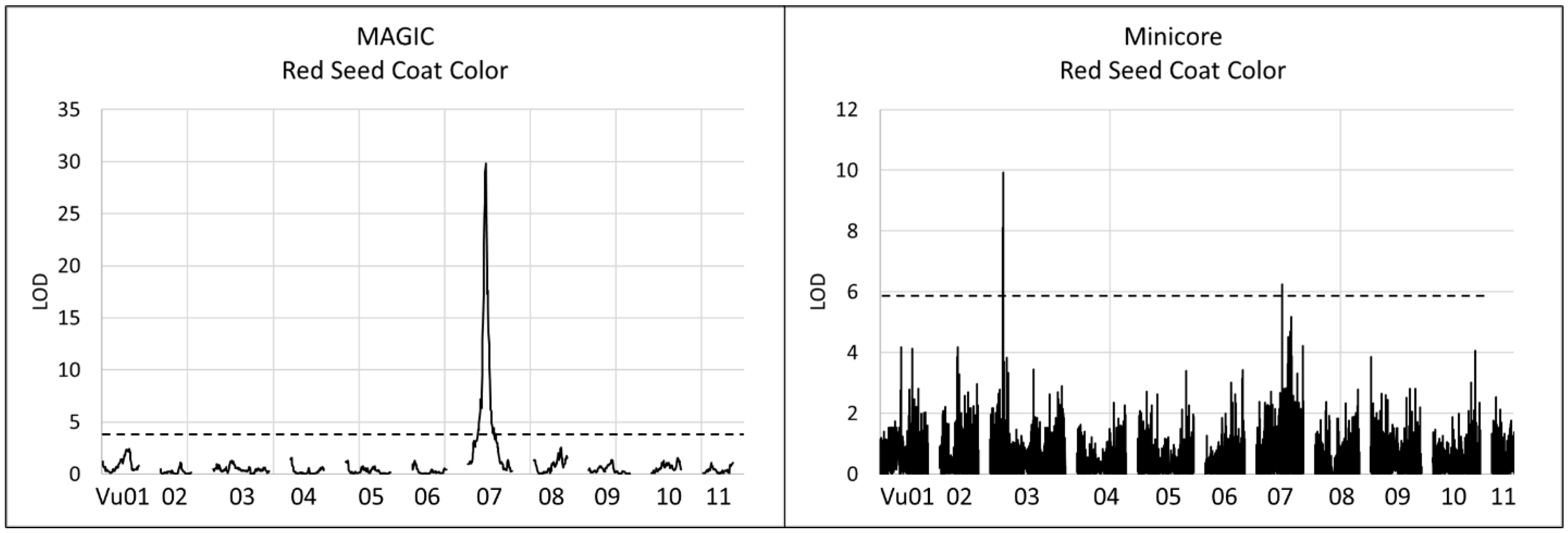 Horticulturae 10 00161 g003