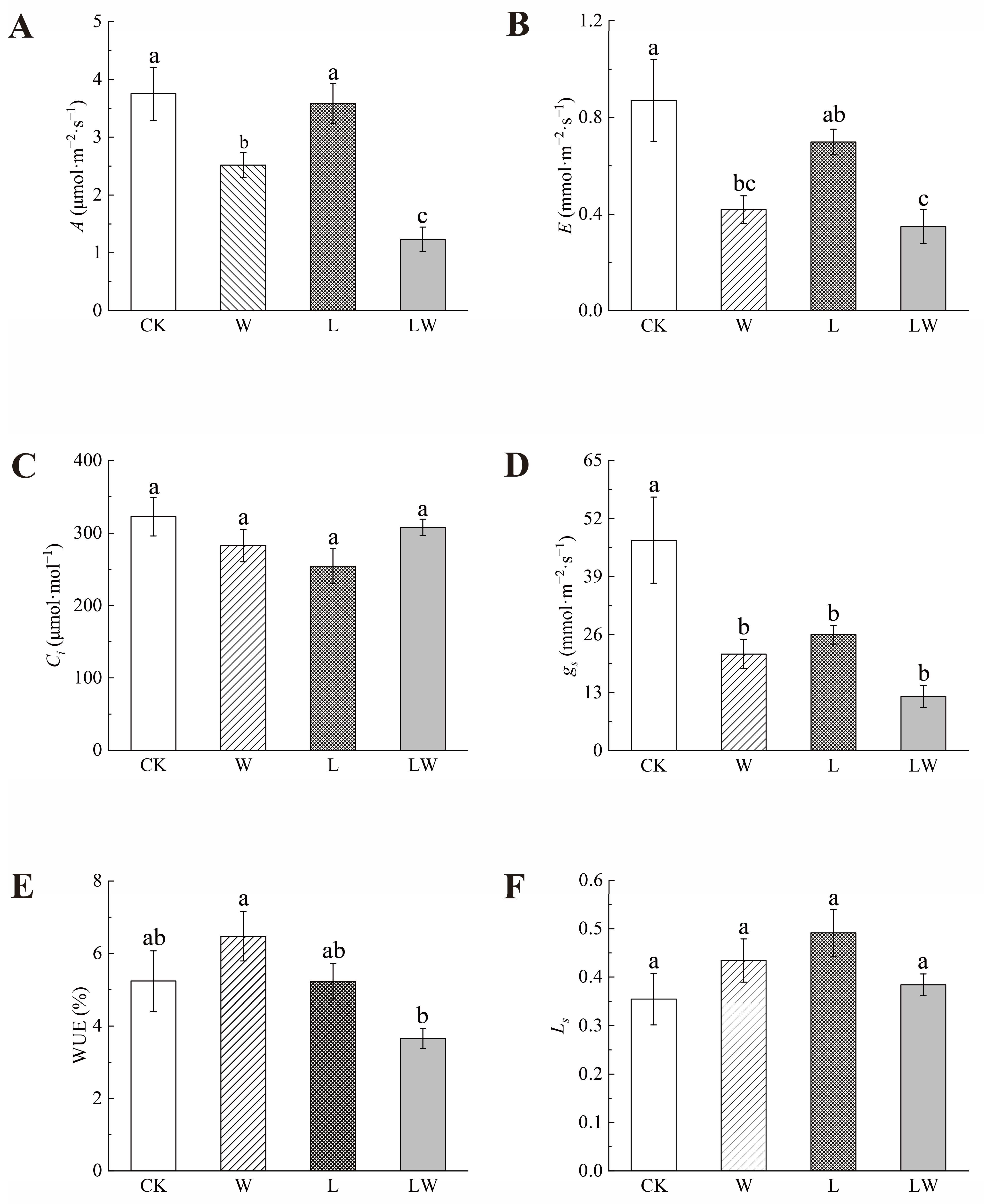 Horticulturae 10 00163 g001