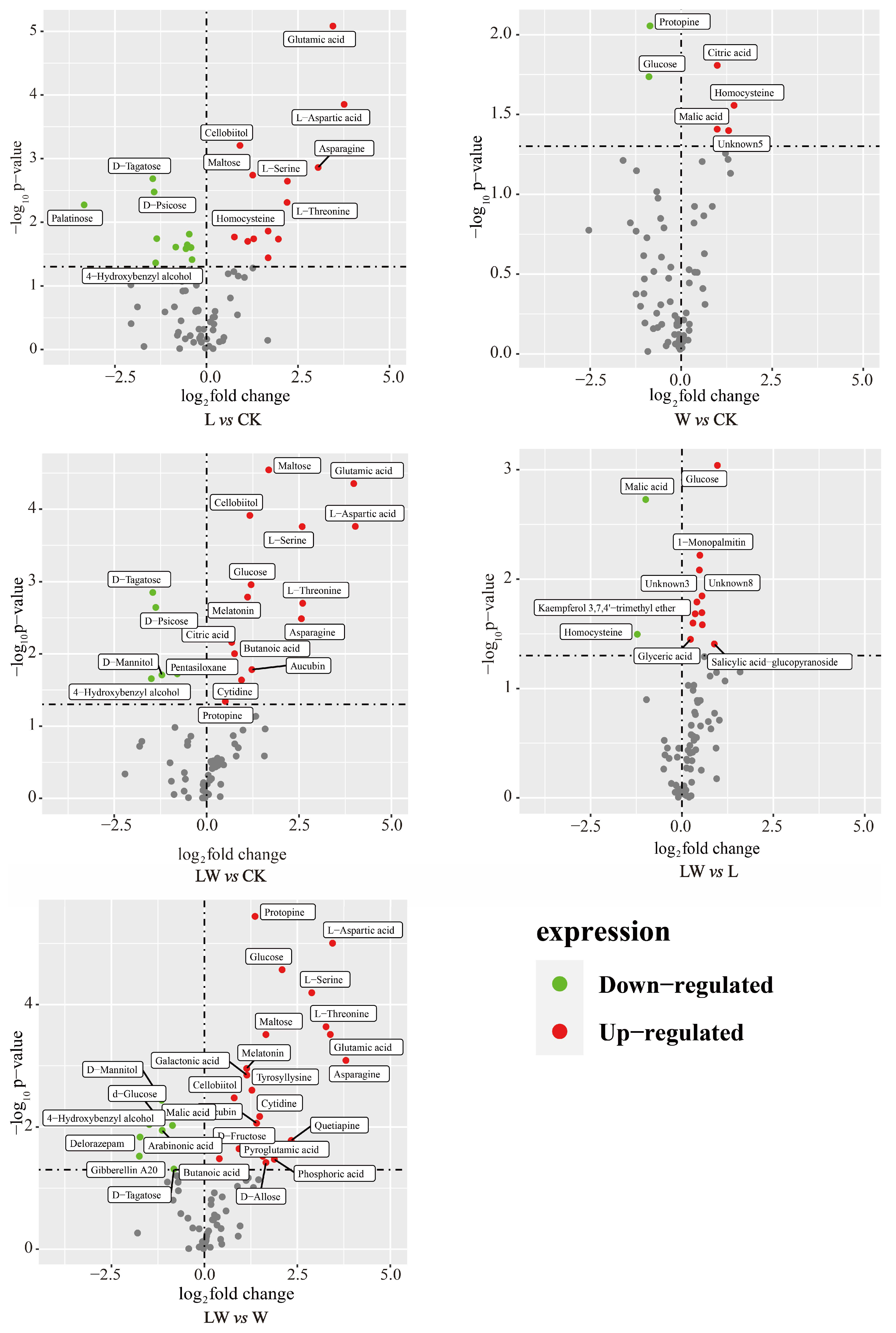 Horticulturae 10 00163 g004