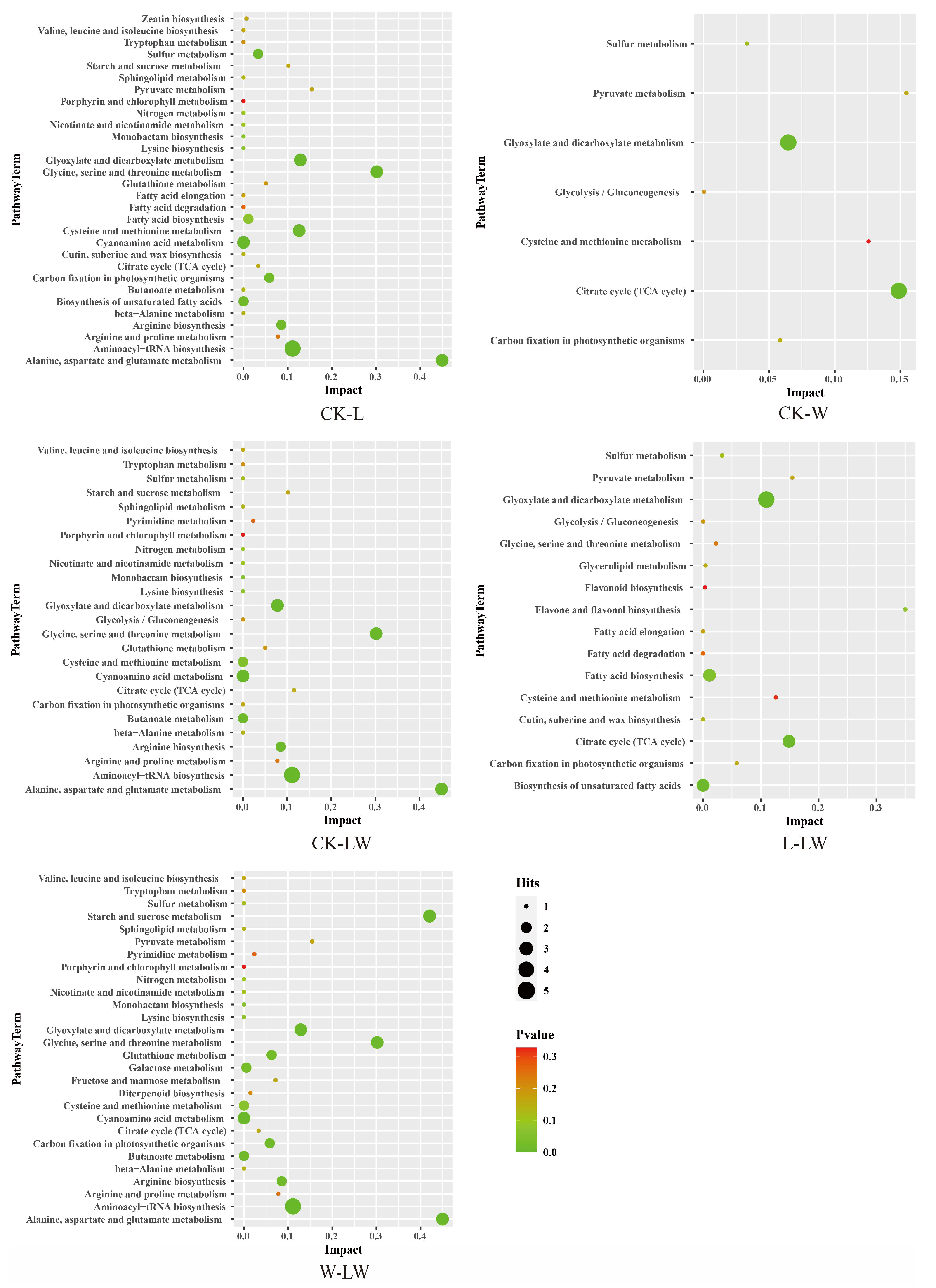 Horticulturae 10 00163 g005
