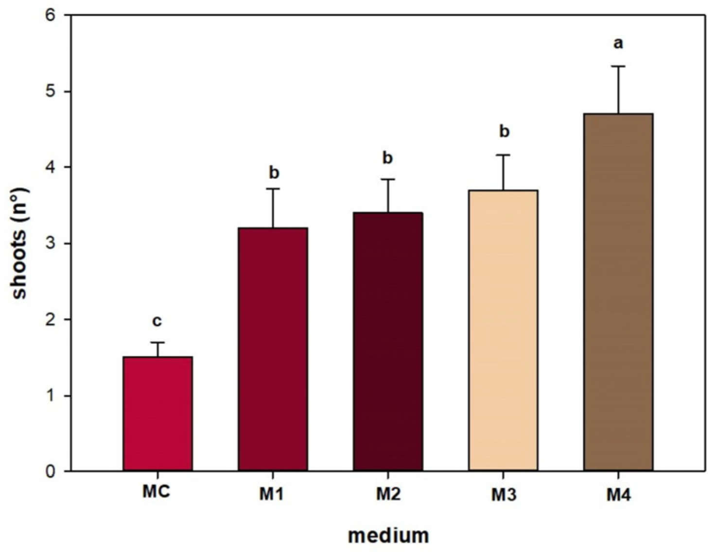 Horticulturae 10 00164 g002