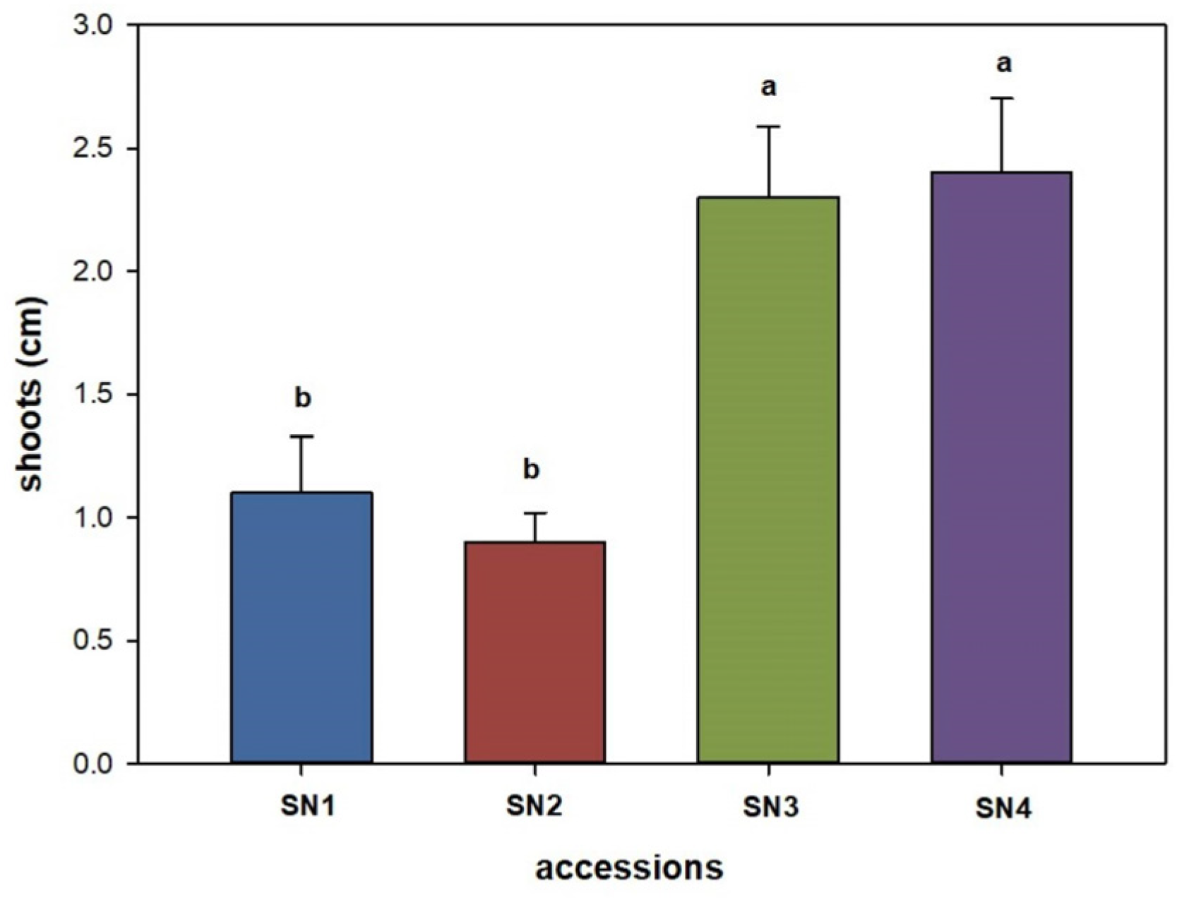 Horticulturae 10 00164 g003