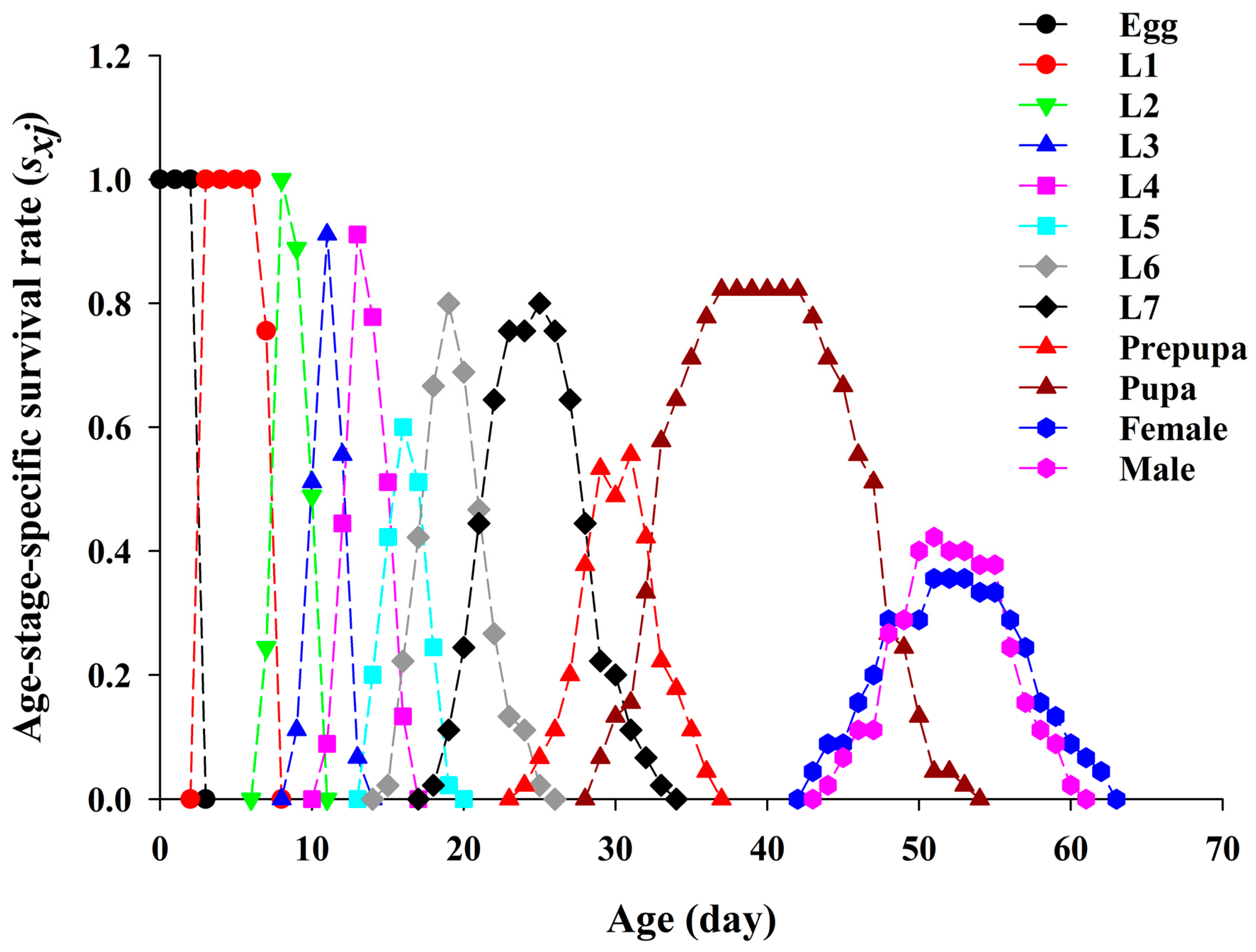 Horticulturae 10 00169 g001 Horticulturae 10 00169 g001