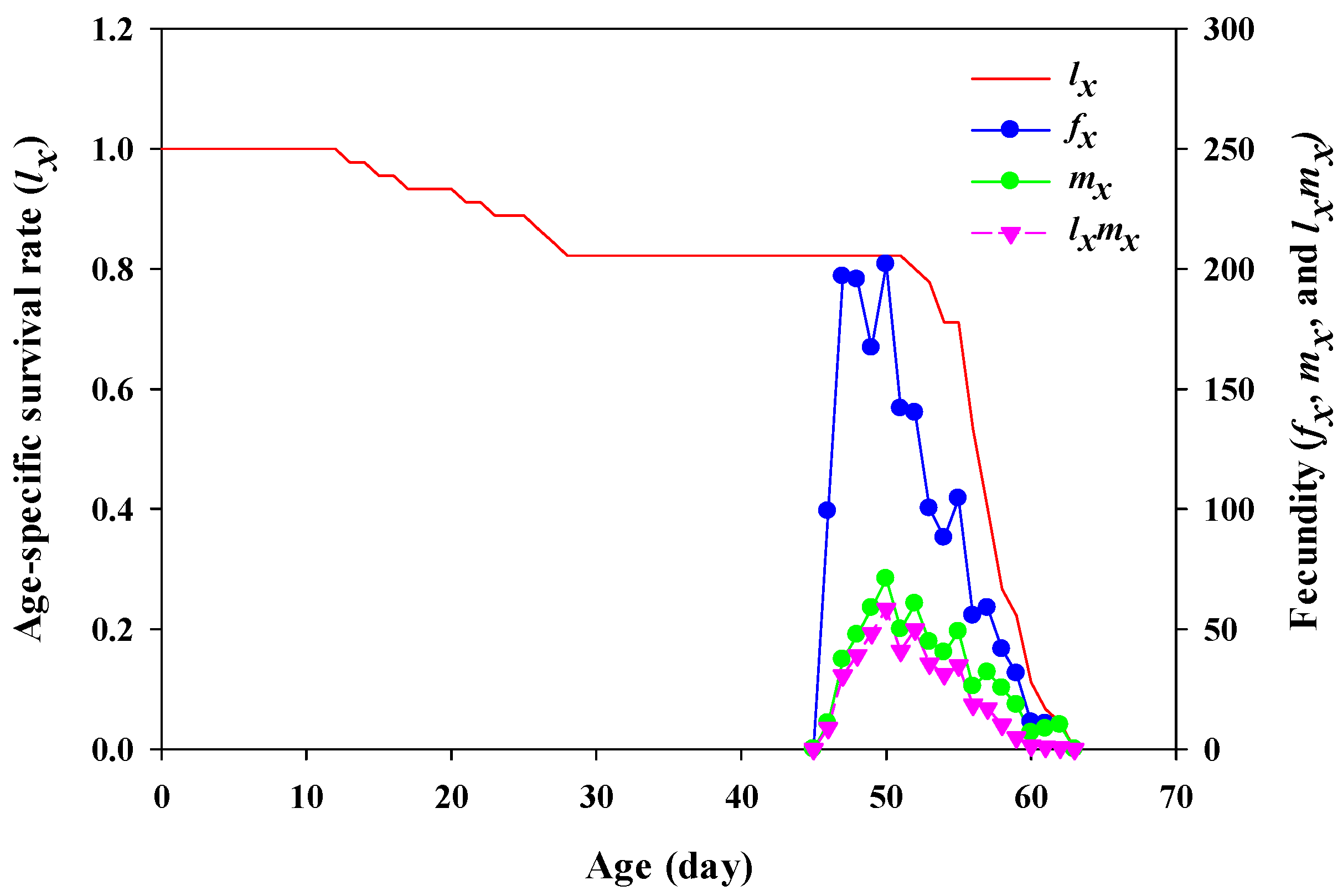 Horticulturae 10 00169 g002 Horticulturae 10 00169 g002