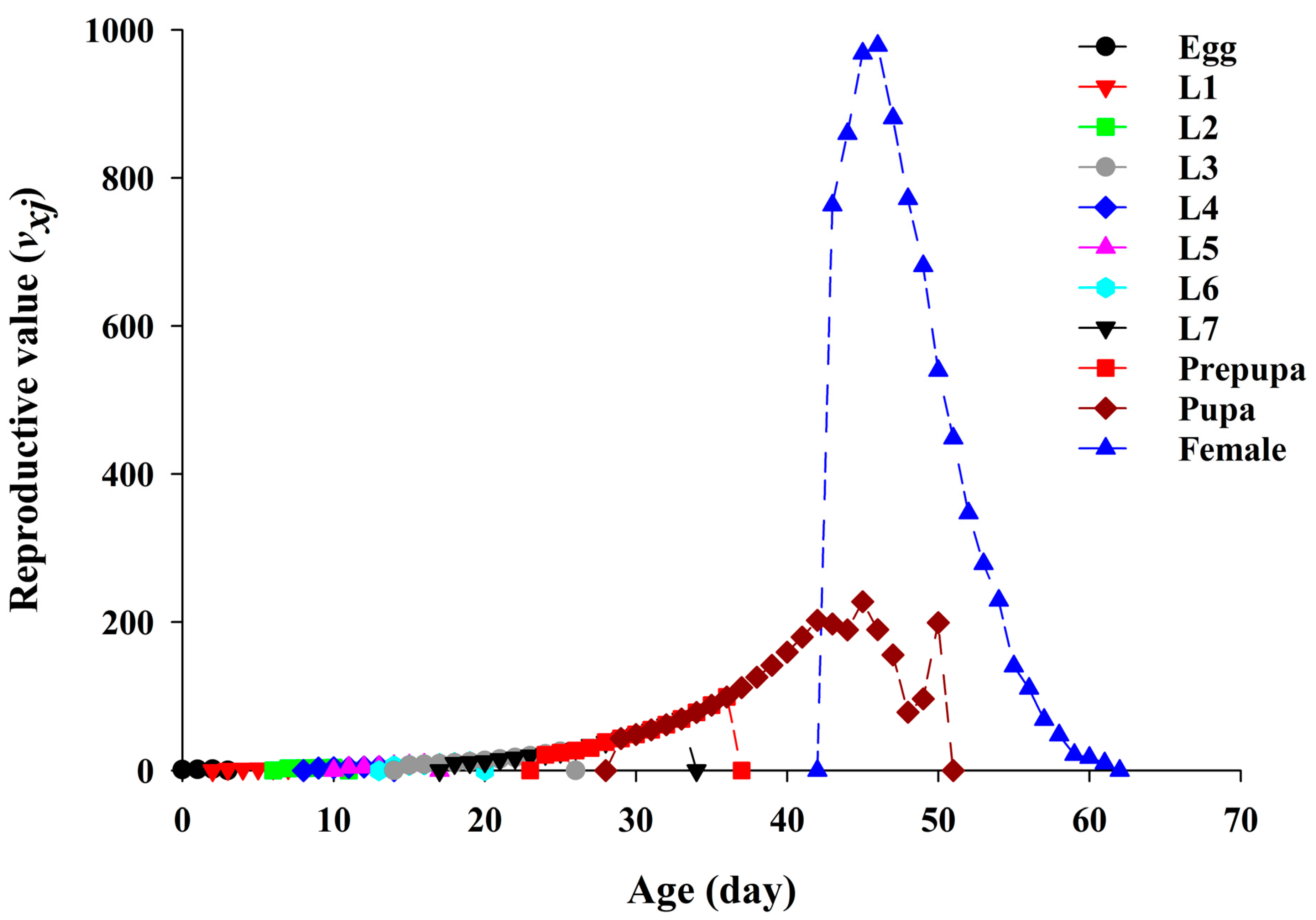 Horticulturae 10 00169 g004 Horticulturae 10 00169 g004