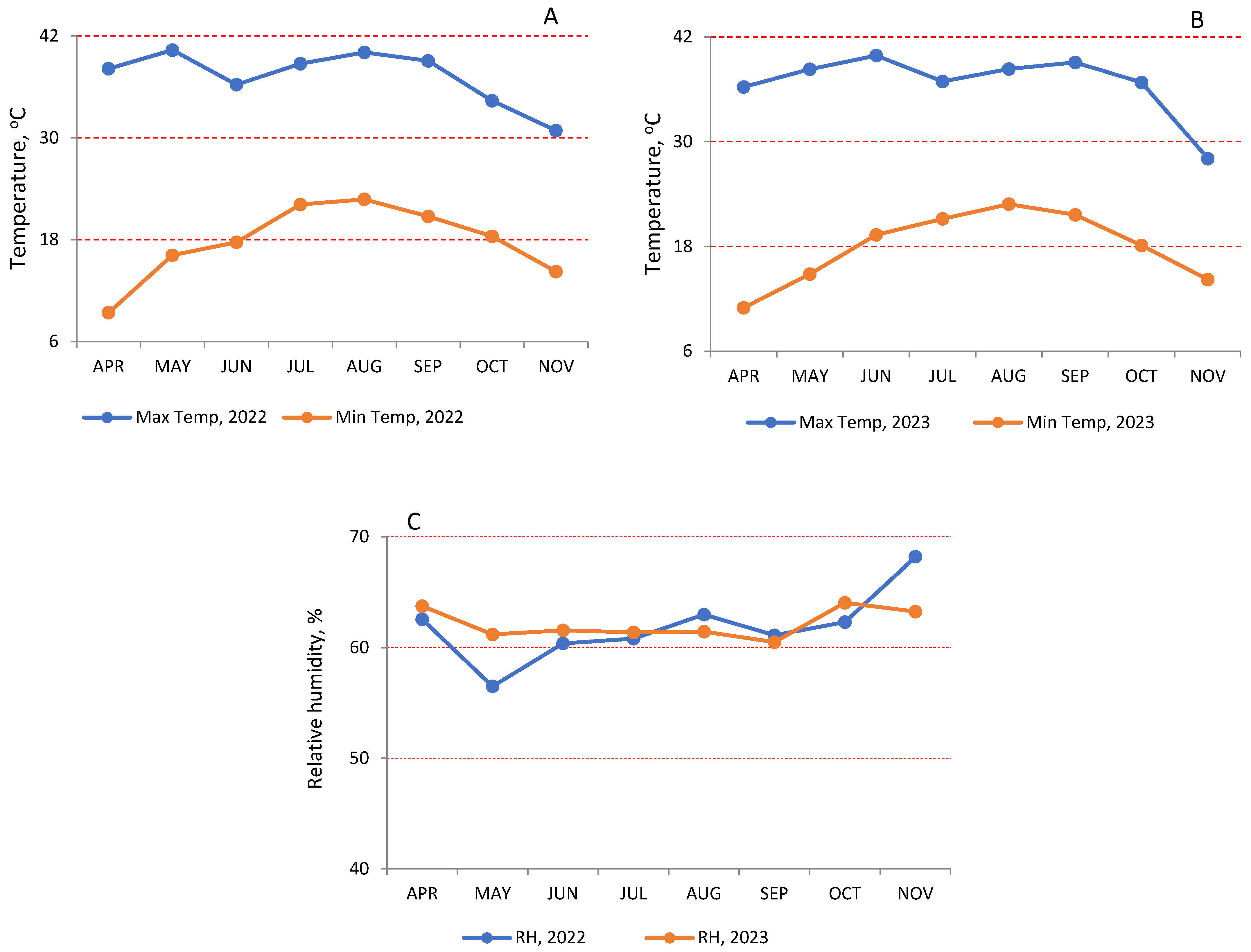 Horticulturae 10 00170 g001