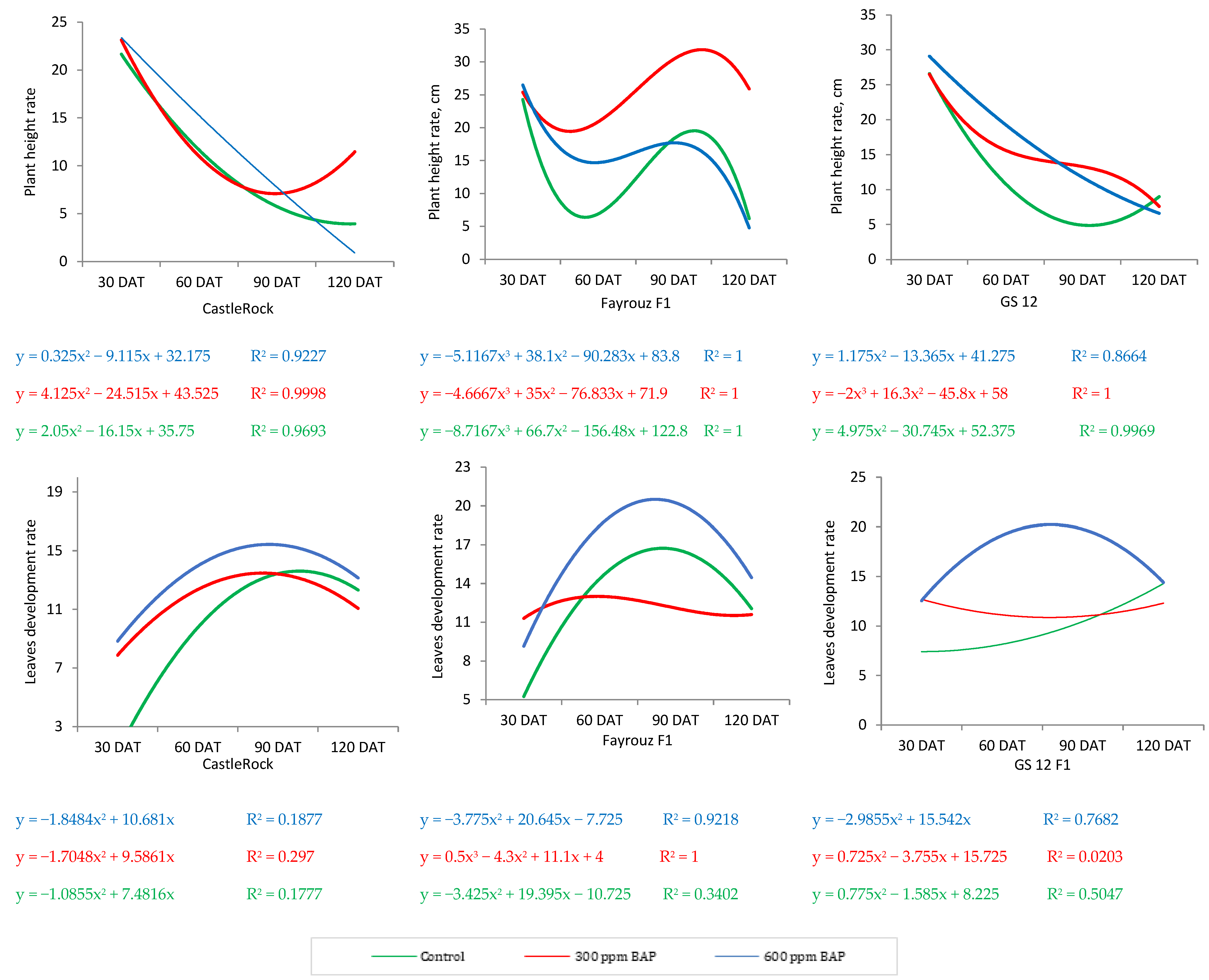Horticulturae 10 00170 g006