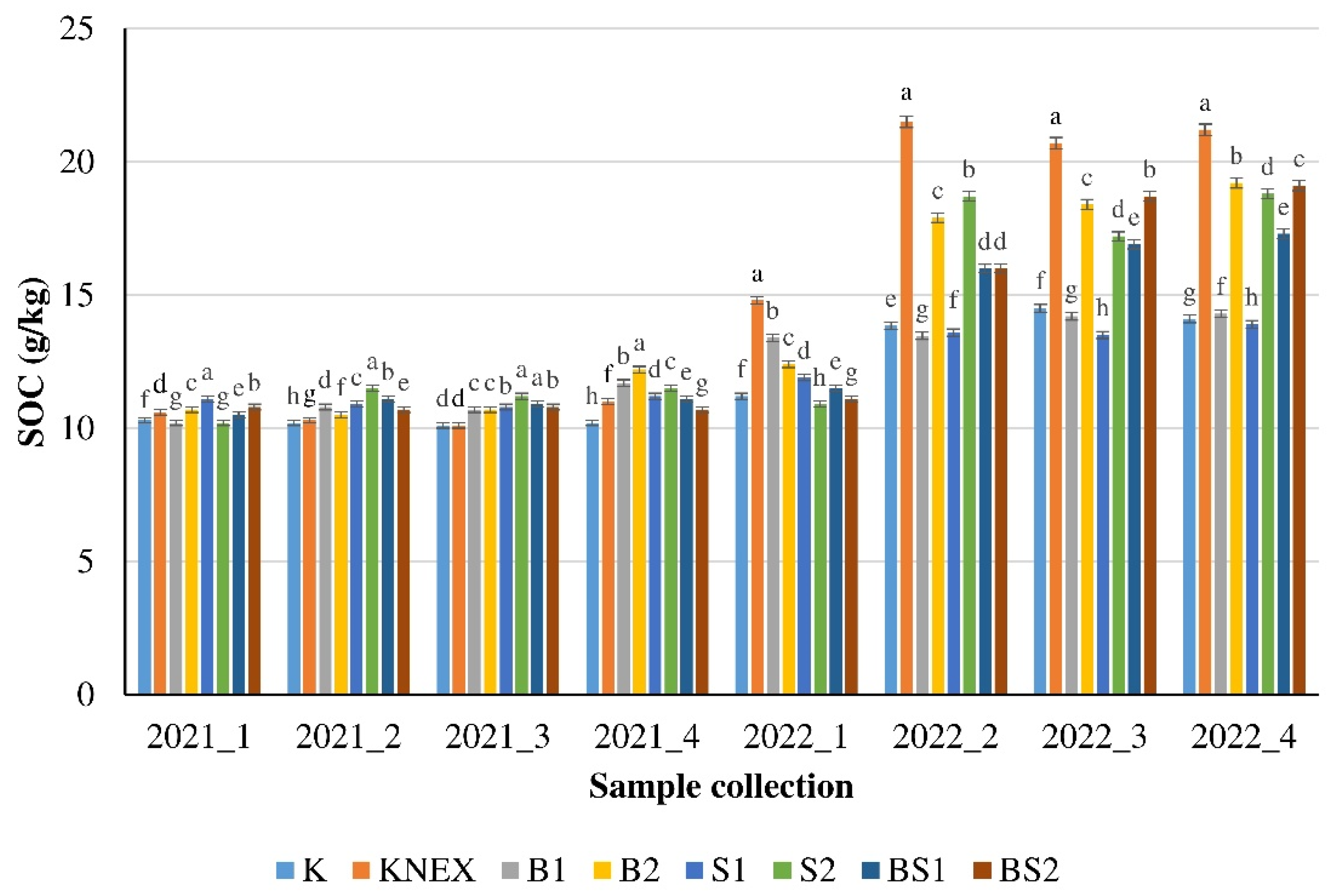 Horticulturae 10 00172 g002 Horticulturae 10 00172 g002